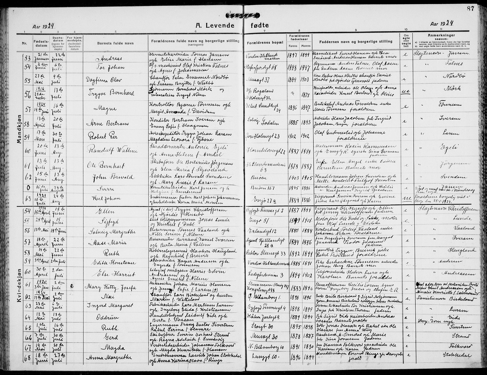 St. Petri sokneprestkontor, SAST/A-101813/001/30/30BB/L0011: Parish register (copy) no. B 11, 1917-1940, p. 87