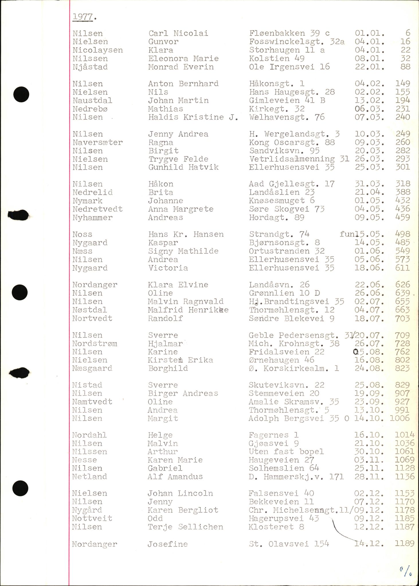 Byfogd og Byskriver i Bergen, SAB/A-3401/06/06Nb/L0017: Register til dødsfalljournaler, 1977, p. 39