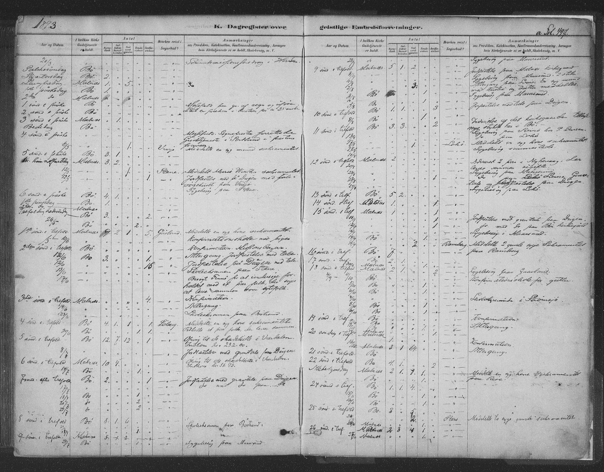 Ministerialprotokoller, klokkerbøker og fødselsregistre - Nordland, AV/SAT-A-1459/891/L1302: Parish register (official) no. 891A07, 1878-1895, p. 497