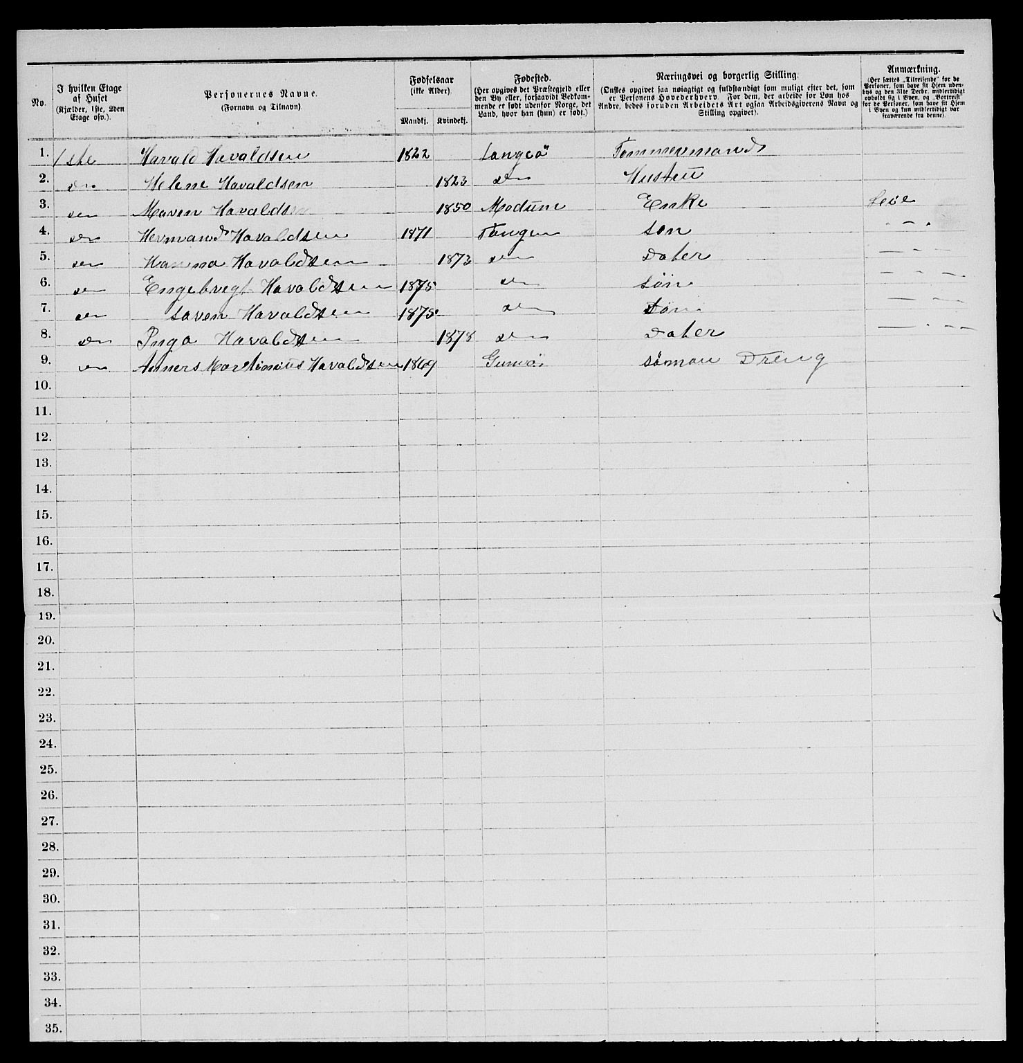 SAKO, 1885 census for 0801 Kragerø, 1885, p. 71