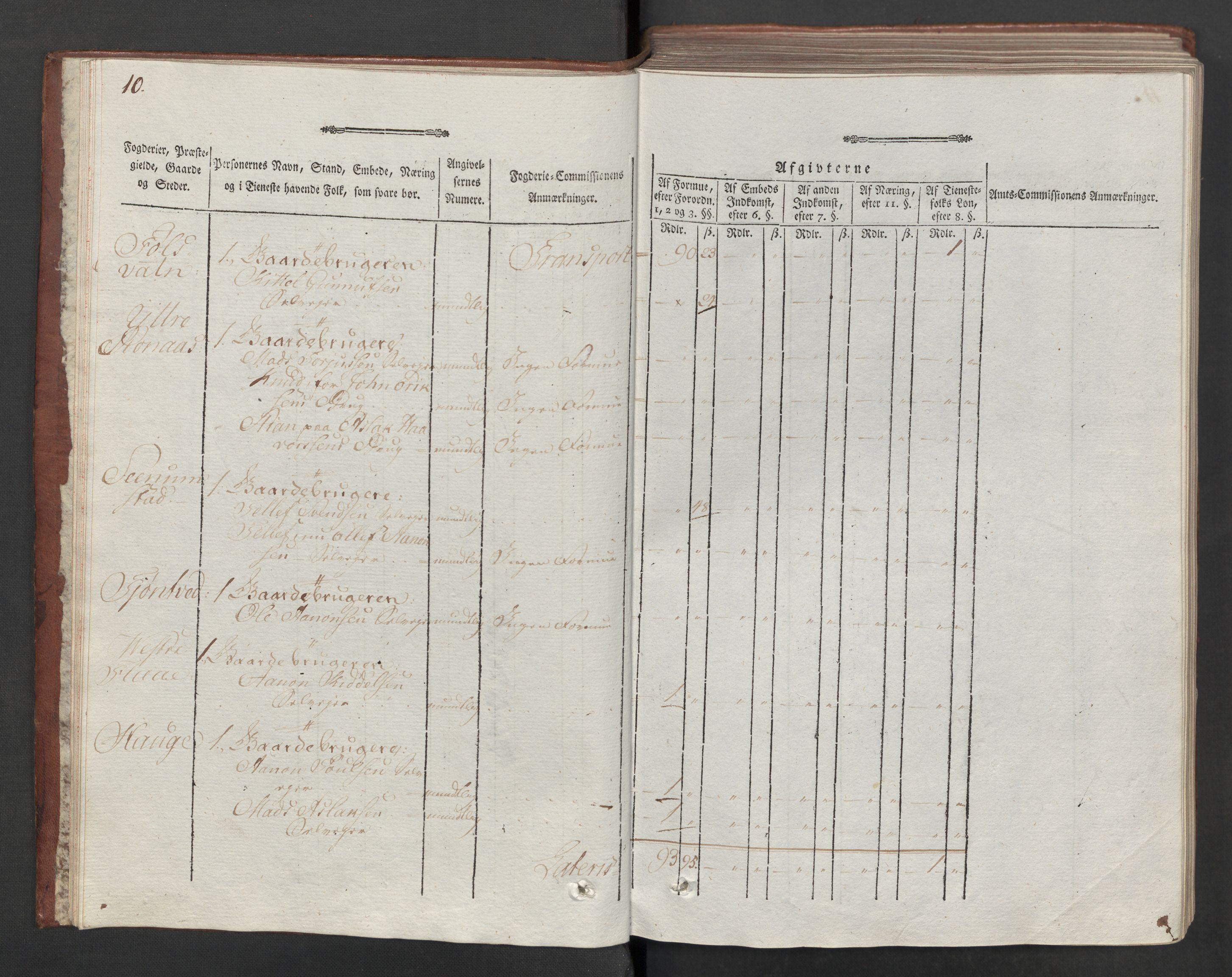 Rentekammeret inntil 1814, Reviderte regnskaper, Mindre regnskaper, AV/RA-EA-4068/Rf/Rfe/L0026: Nedenes fogderi, 1789, p. 13
