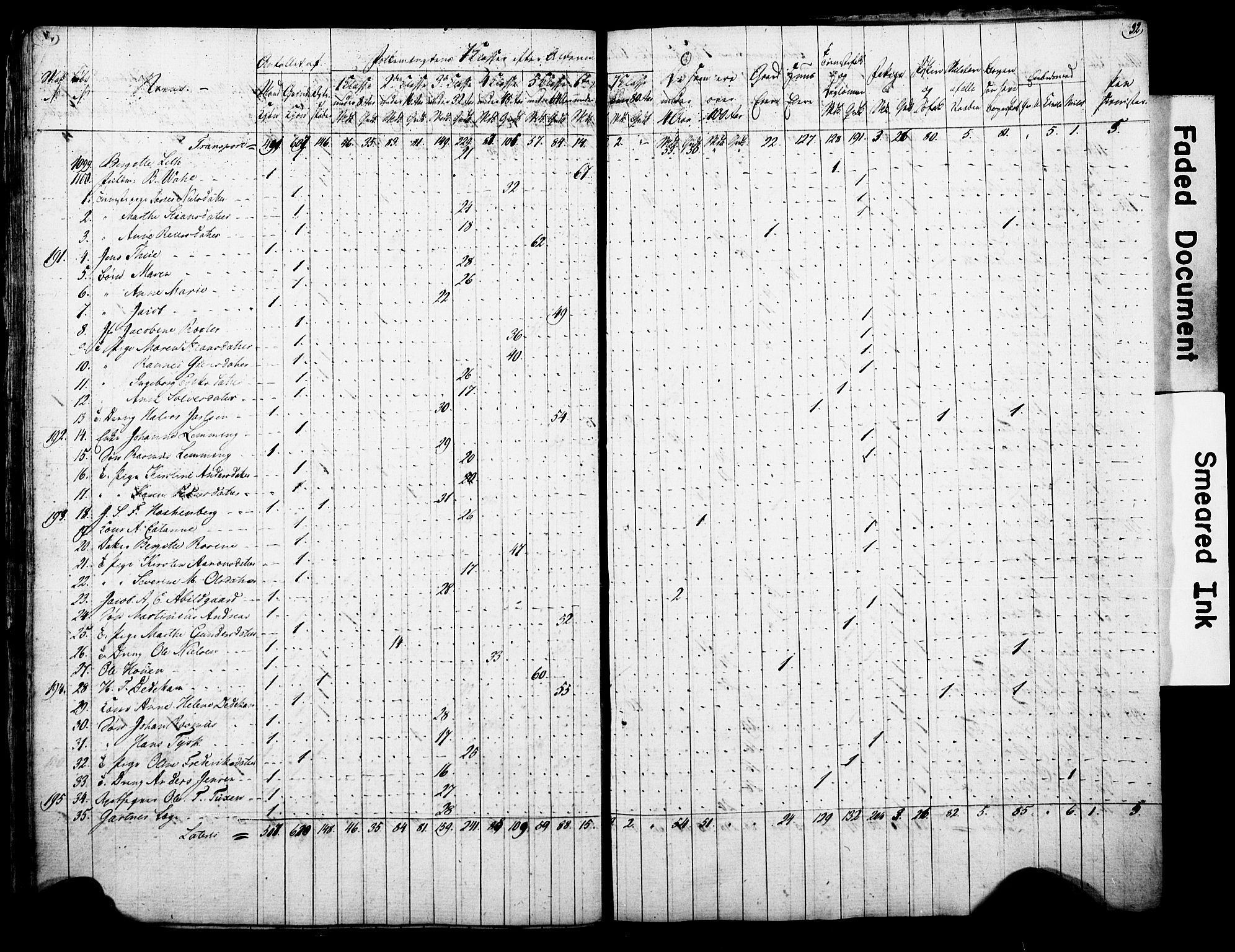 , Census 1815 for Arendal, 1815, p. 32