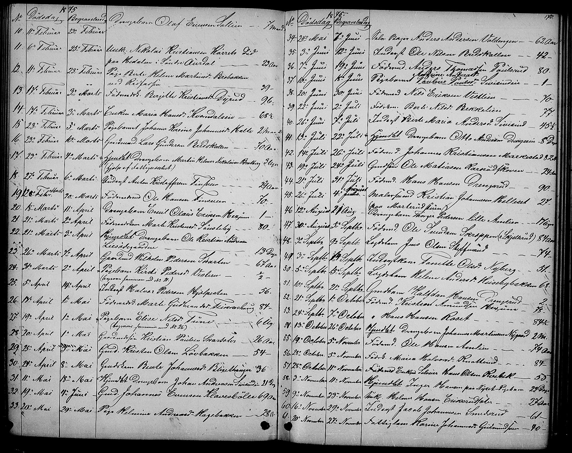Vestre Toten prestekontor, SAH/PREST-108/H/Ha/Hab/L0006: Parish register (copy) no. 6, 1870-1887, p. 170