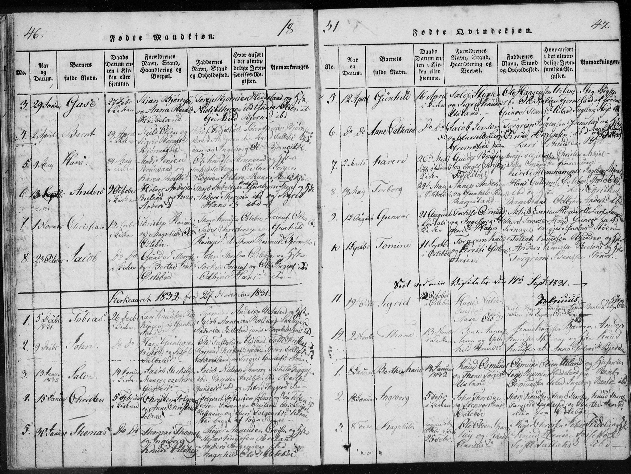 Holum sokneprestkontor, AV/SAK-1111-0022/F/Fa/Fac/L0002: Parish register (official) no. A 2, 1821-1859, p. 46-47