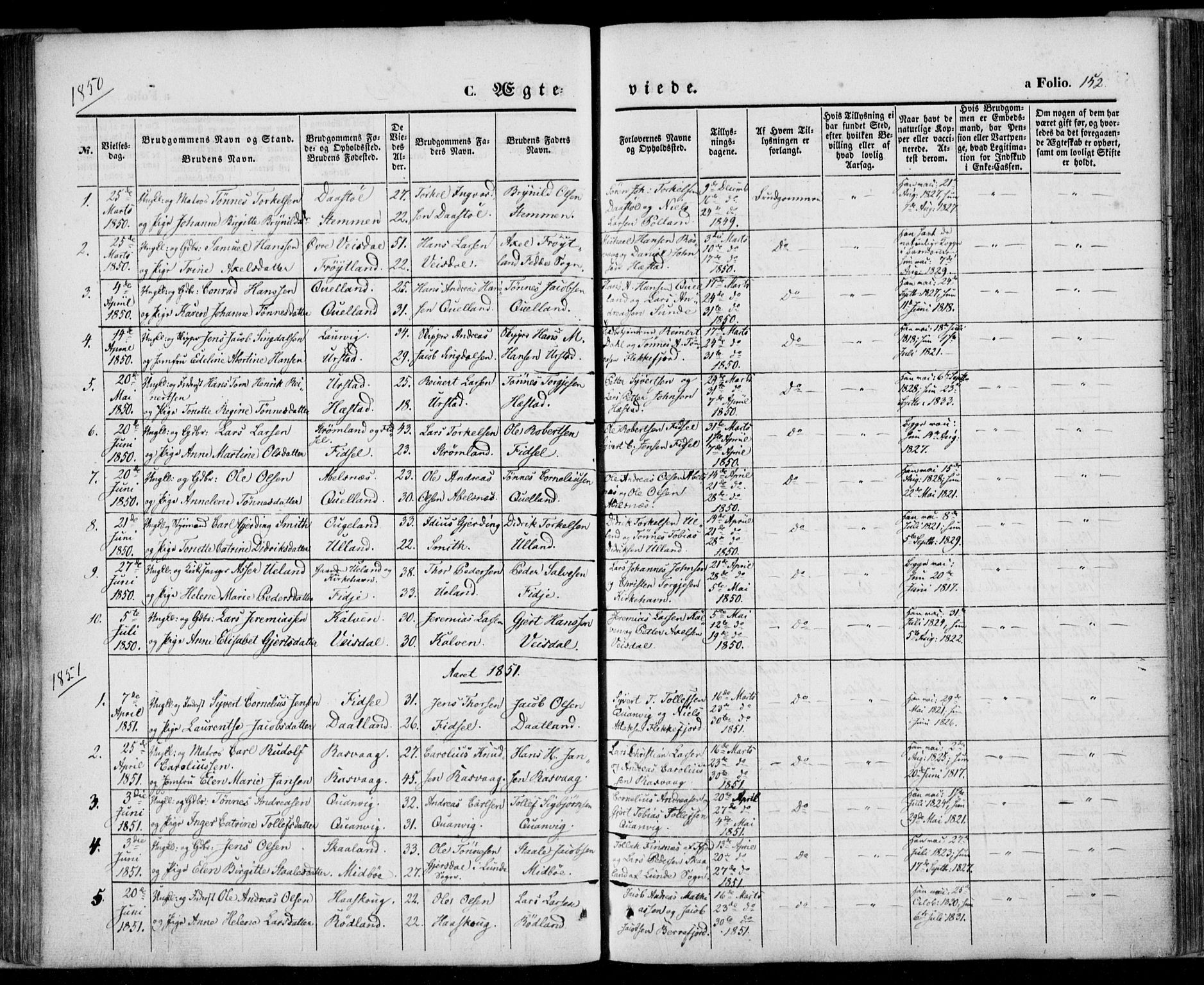 Flekkefjord sokneprestkontor, SAK/1111-0012/F/Fa/Fab/L0004: Parish register (official) no. A 4, 1850-1875, p. 152