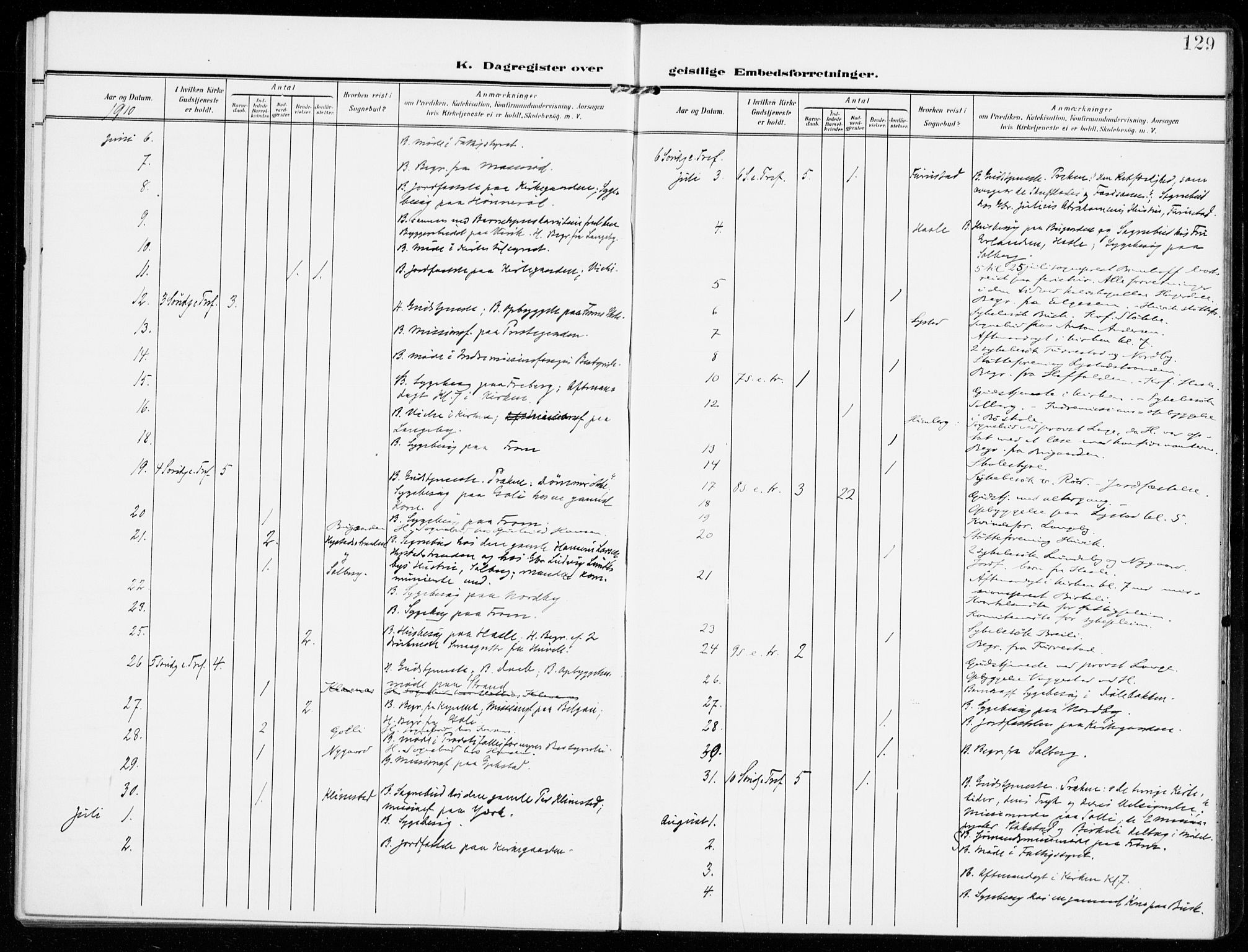 Sandar kirkebøker, AV/SAKO-A-243/F/Fa/L0019: Parish register (official) no. 19, 1908-1914, p. 129