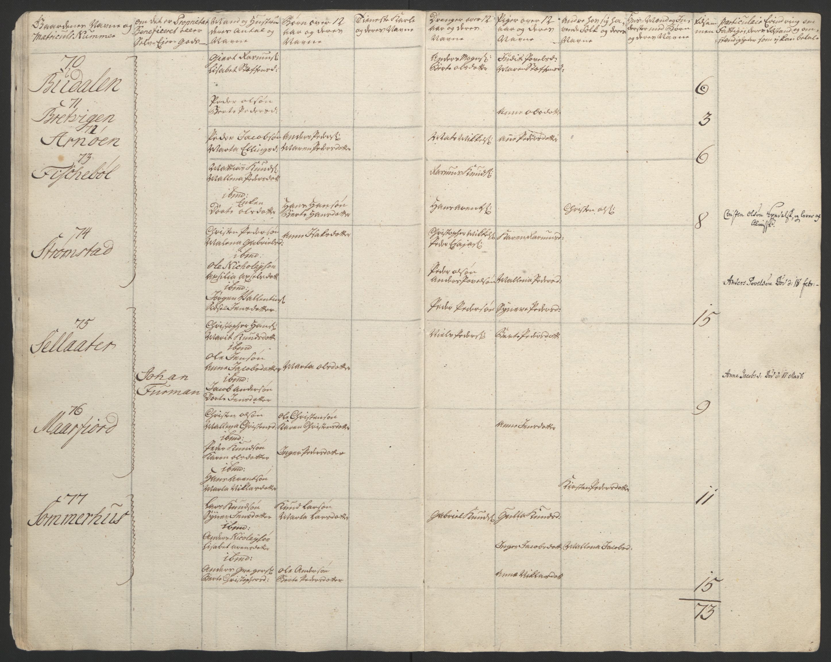 Rentekammeret inntil 1814, Reviderte regnskaper, Fogderegnskap, RA/EA-4092/R67/L4747: Ekstraskatten Vesterålen, Andenes og Lofoten, 1762-1766, p. 51