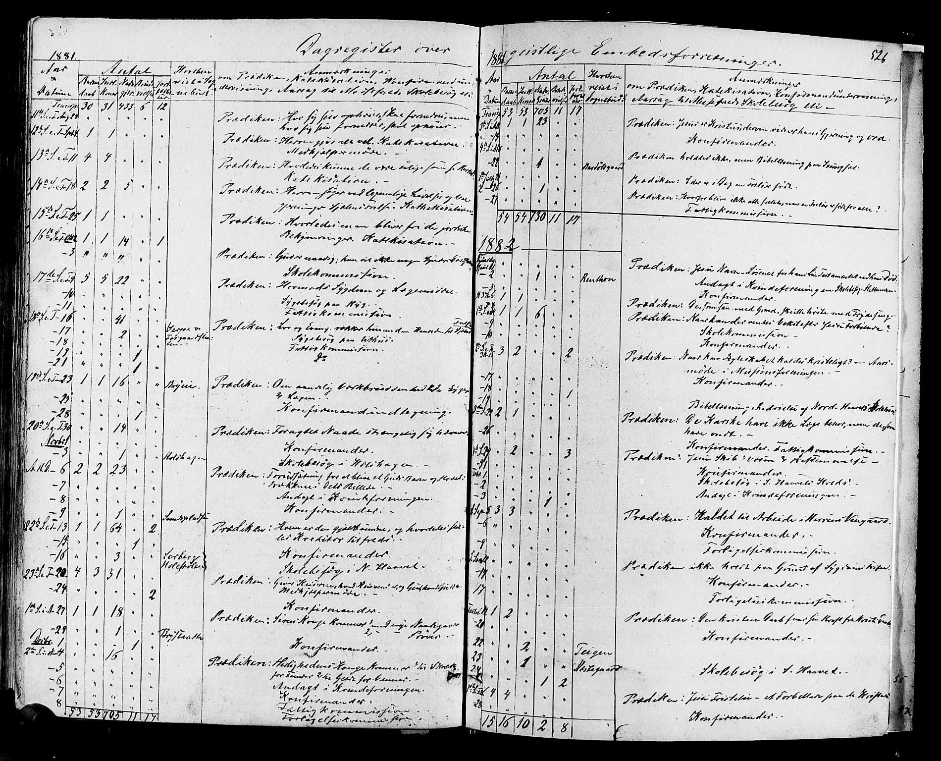 Hol kirkebøker, SAKO/A-227/F/Fa/L0002: Parish register (official) no. I 2, 1870-1886, p. 526