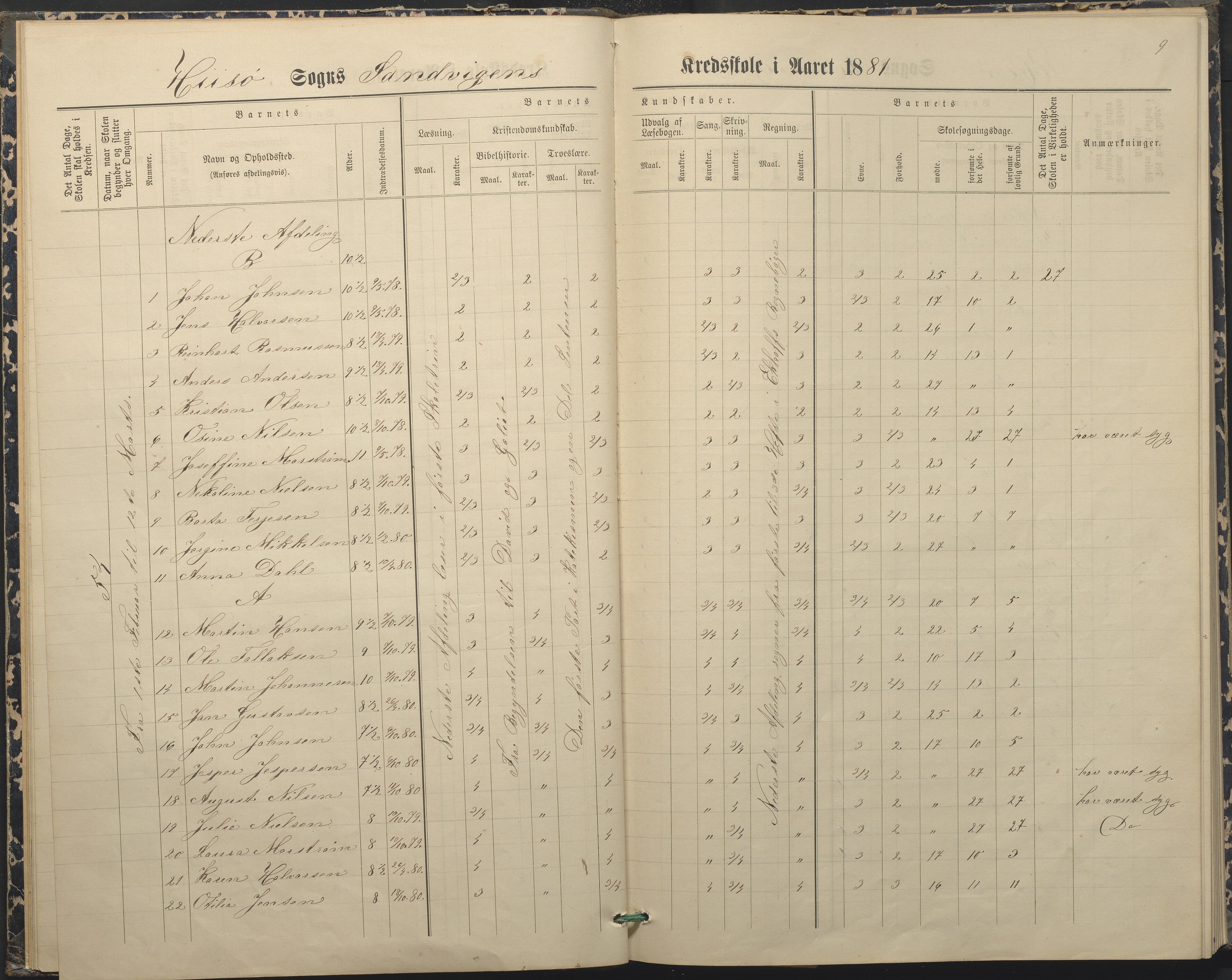 Hisøy kommune frem til 1991, AAKS/KA0922-PK/33/L0004: Skoleprotokoll, 1879-1892, p. 9