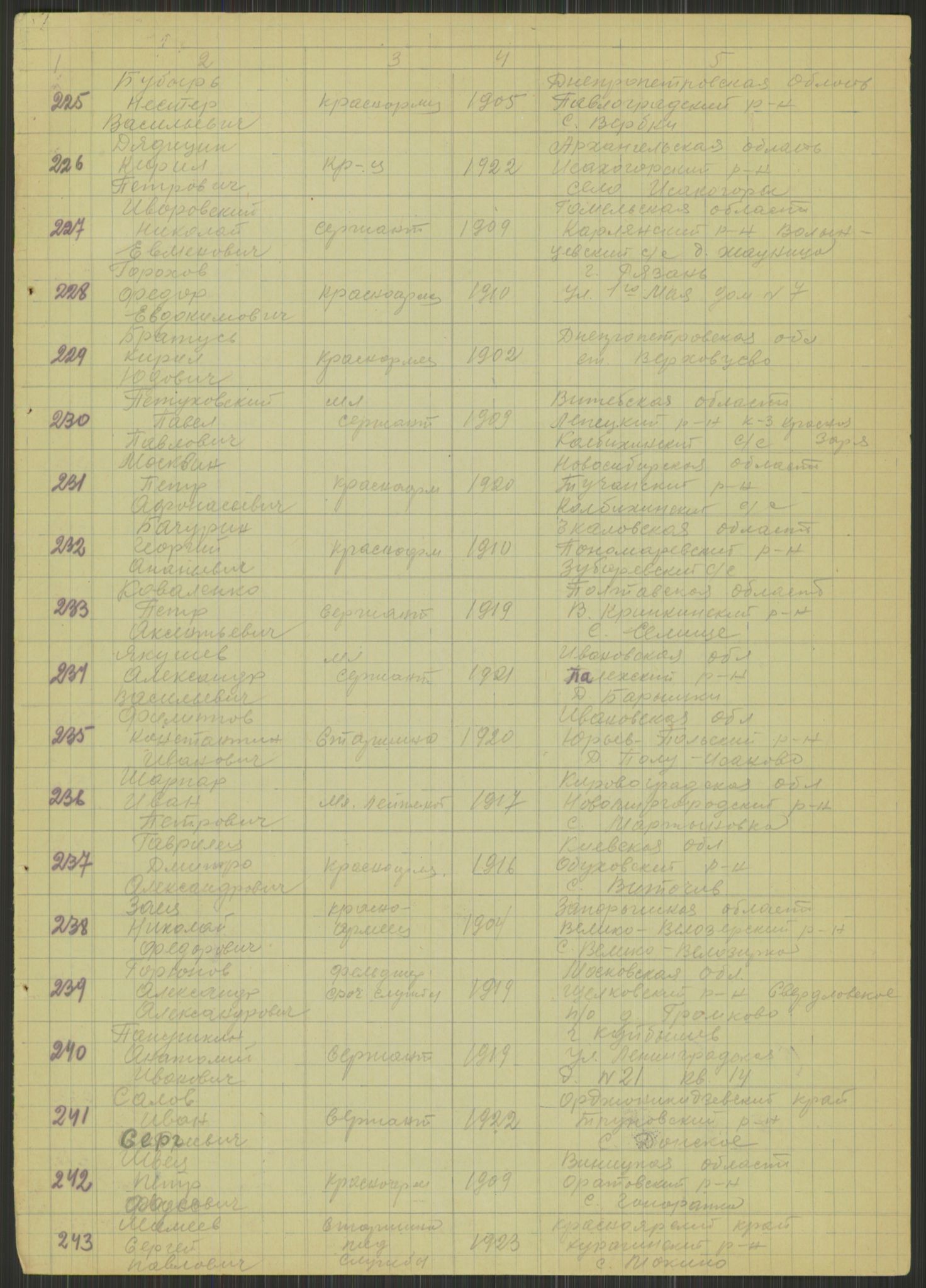 Flyktnings- og fangedirektoratet, Repatrieringskontoret, AV/RA-S-1681/D/Db/L0015: Displaced Persons (DPs) og sivile tyskere, 1945-1948, p. 837