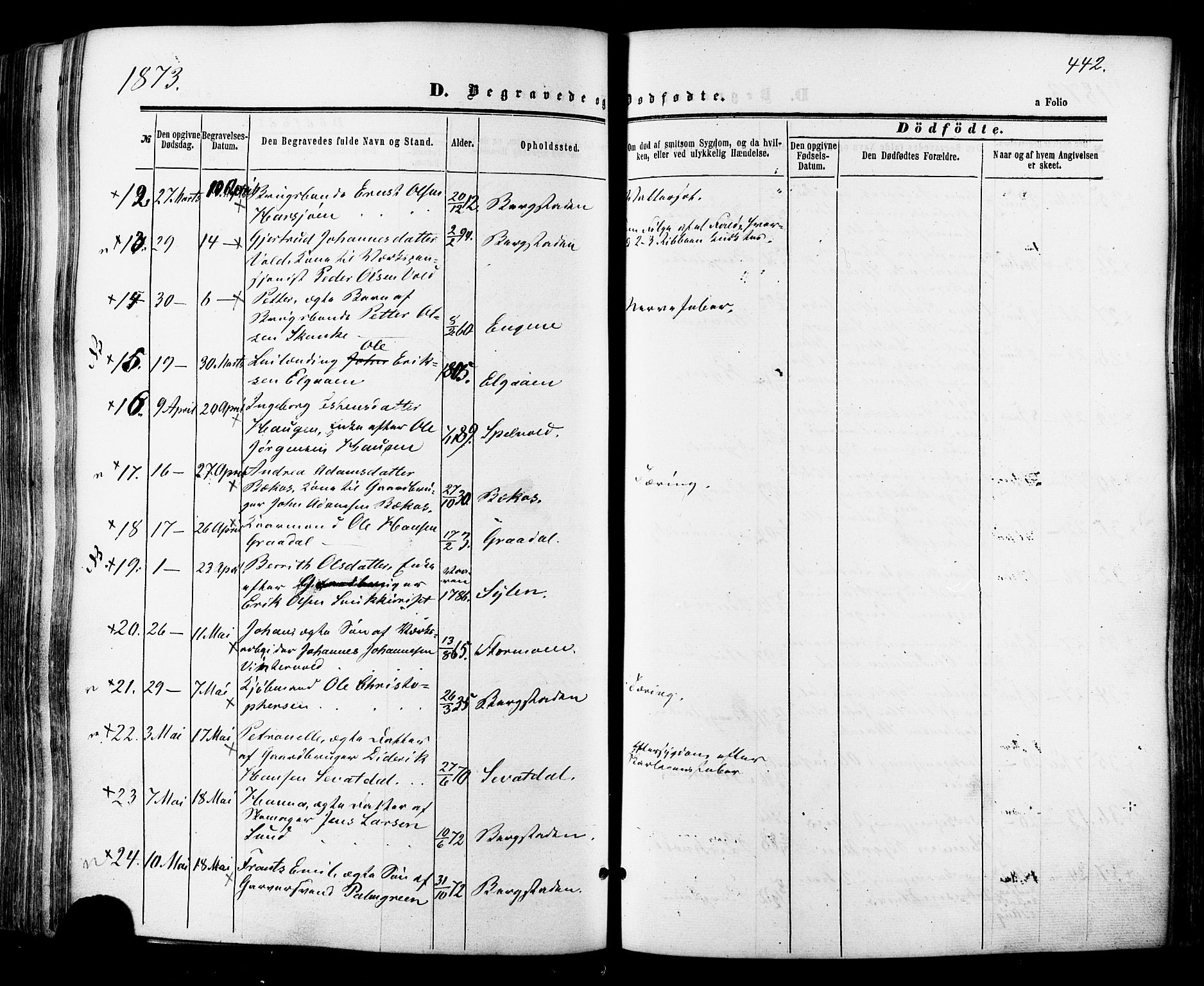 Ministerialprotokoller, klokkerbøker og fødselsregistre - Sør-Trøndelag, SAT/A-1456/681/L0932: Parish register (official) no. 681A10, 1860-1878, p. 442