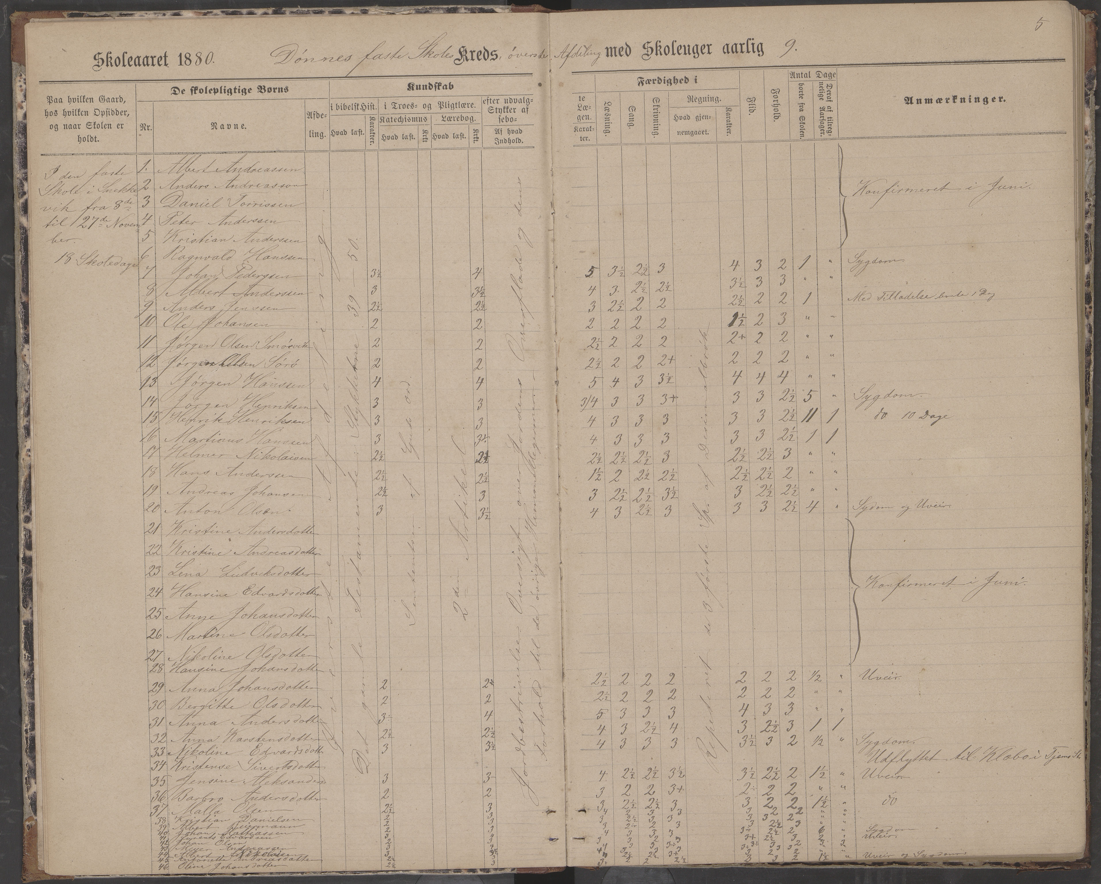 Dønna kommune. Dønnes fastskole, AIN/K-18270.510.01/442/L0004: Skoleprotokoll, 1880-1887