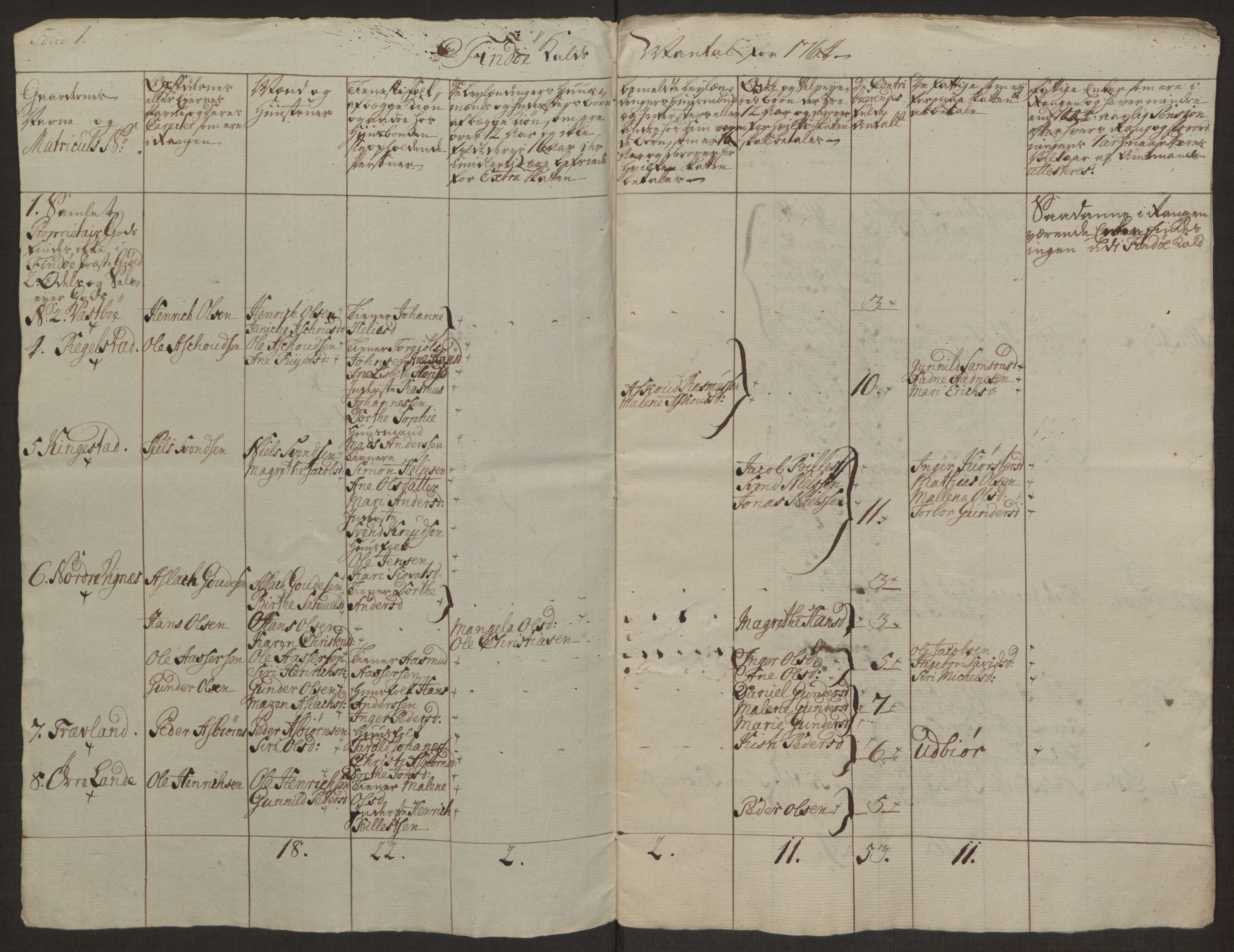 Rentekammeret inntil 1814, Realistisk ordnet avdeling, AV/RA-EA-4070/Ol/L0016a: [Gg 10]: Ekstraskatten, 23.09.1762. Ryfylke, 1762-1768, p. 488