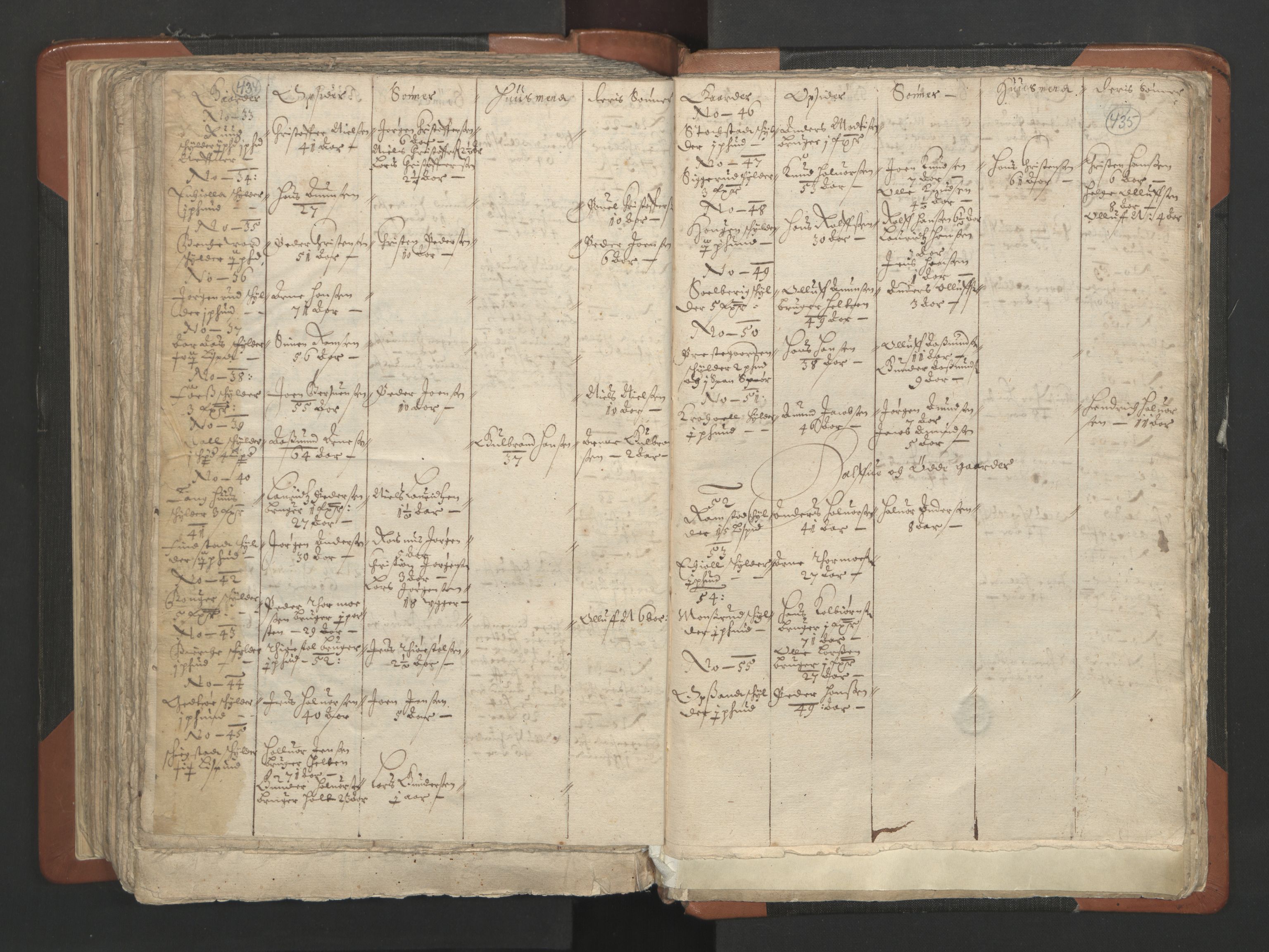 RA, Vicar's Census 1664-1666, no. 2: Øvre Borgesyssel deanery, 1664-1666, p. 434-435
