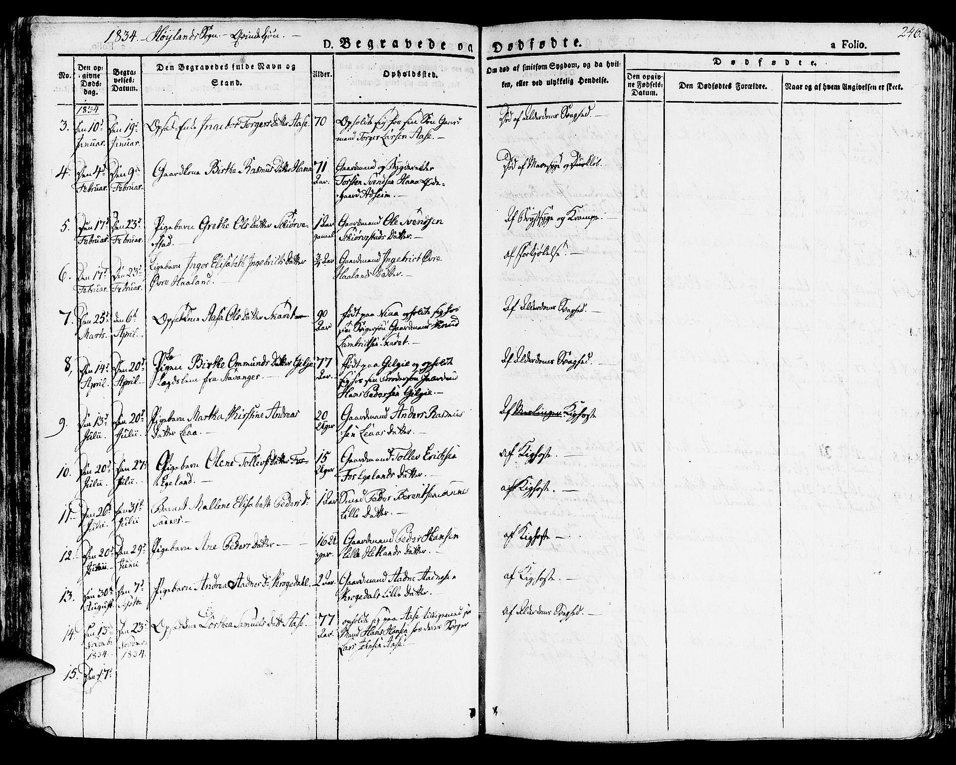 Høyland sokneprestkontor, AV/SAST-A-101799/001/30BA/L0007: Parish register (official) no. A 7 /1, 1825-1841, p. 246