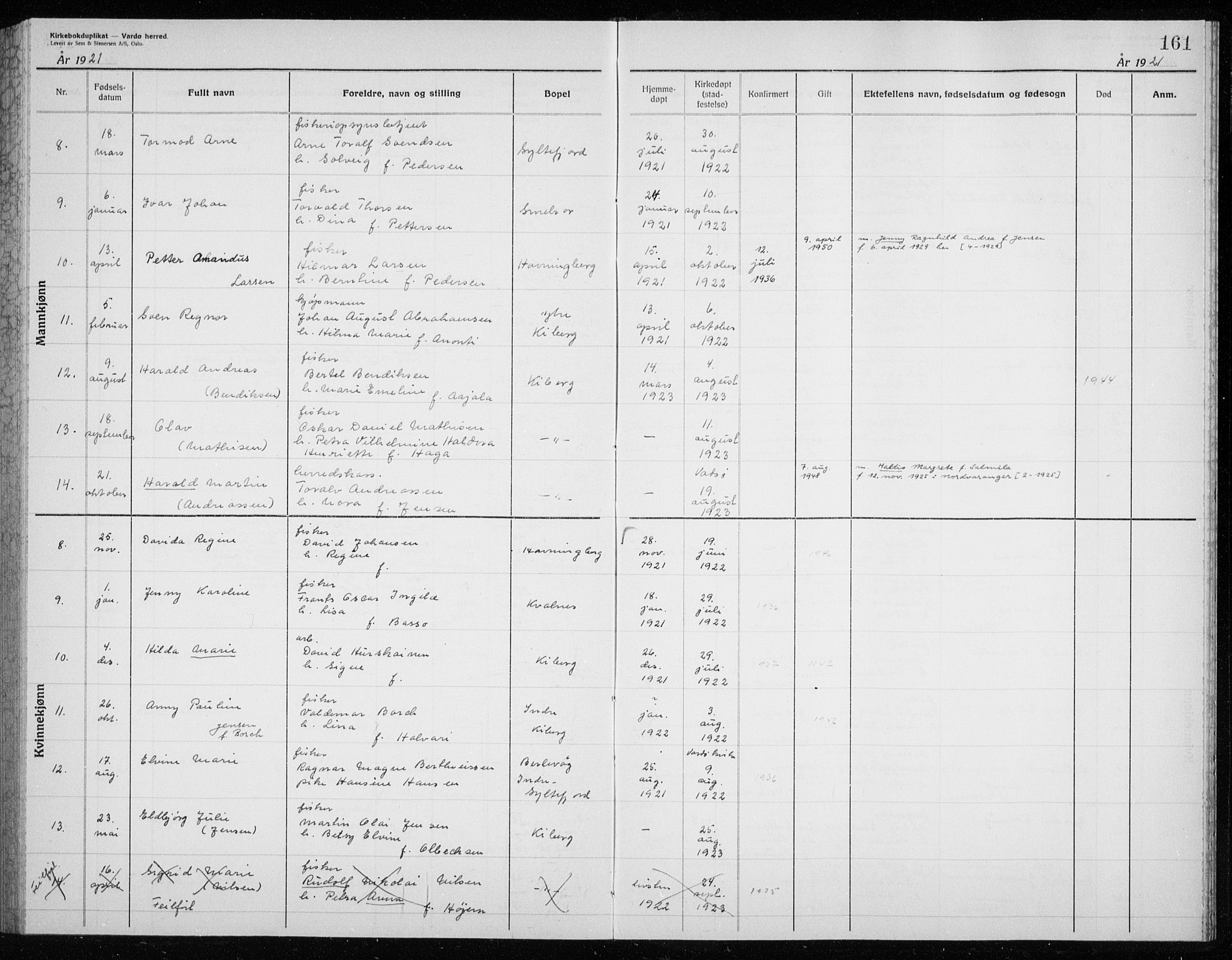 Vardø sokneprestkontor, AV/SATØ-S-1332/H/Hc/L0006kirkerekon: Other parish register no. 6, 1900-1925, p. 161