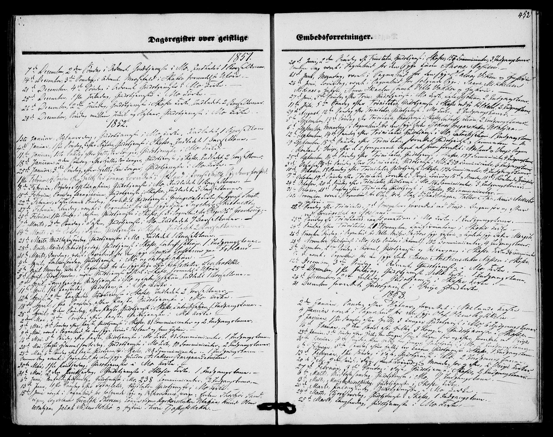 Mo kirkebøker, AV/SAKO-A-286/F/Fa/L0005: Parish register (official) no. I 5, 1844-1864, p. 452