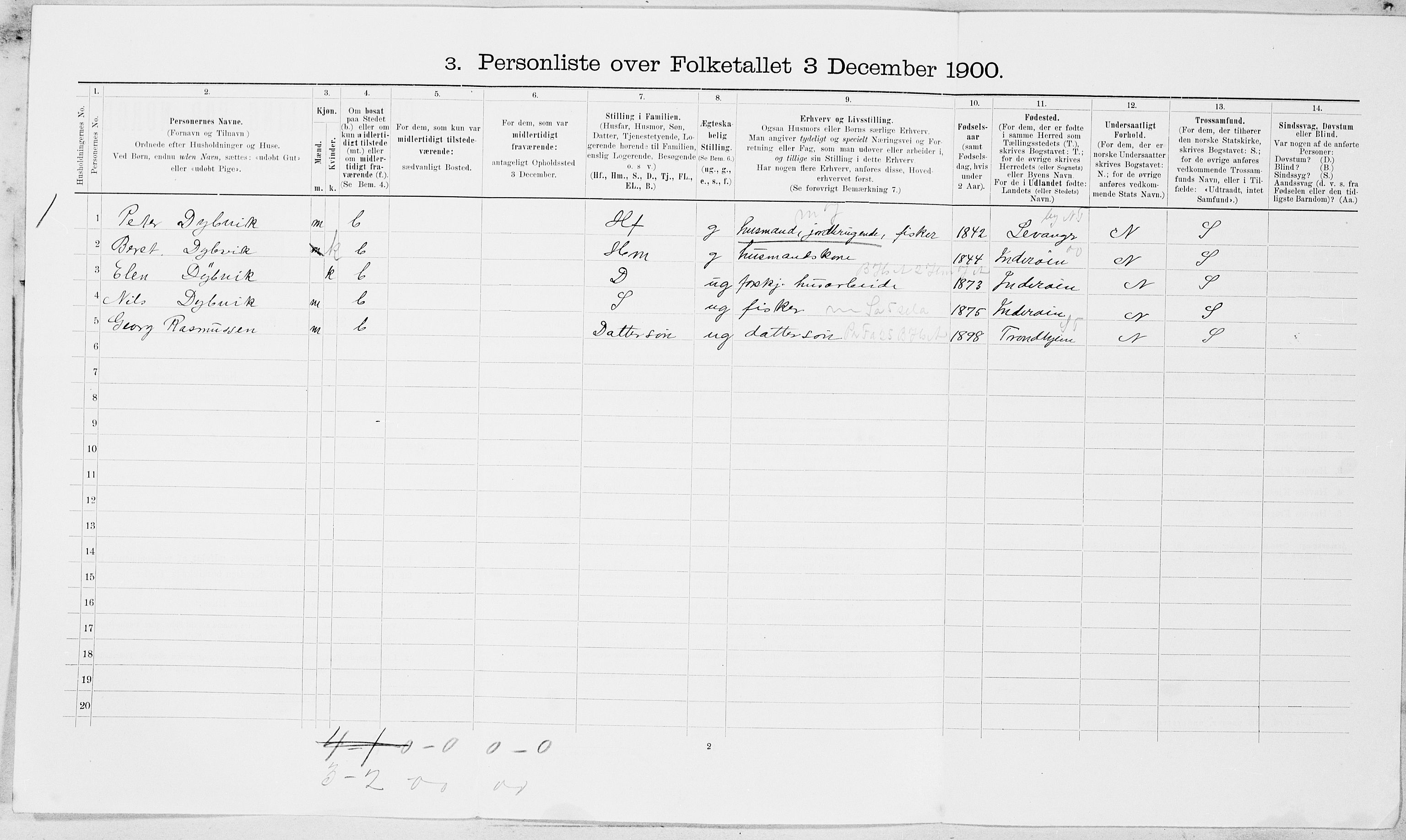 SAT, 1900 census for Levanger, 1900, p. 19