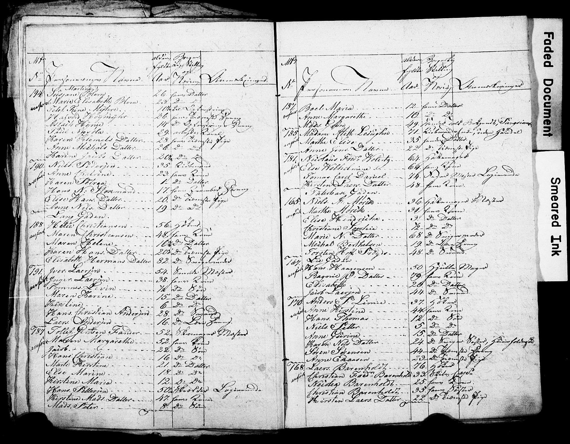 , 1825 Census for Skien parish, 1825, p. 12