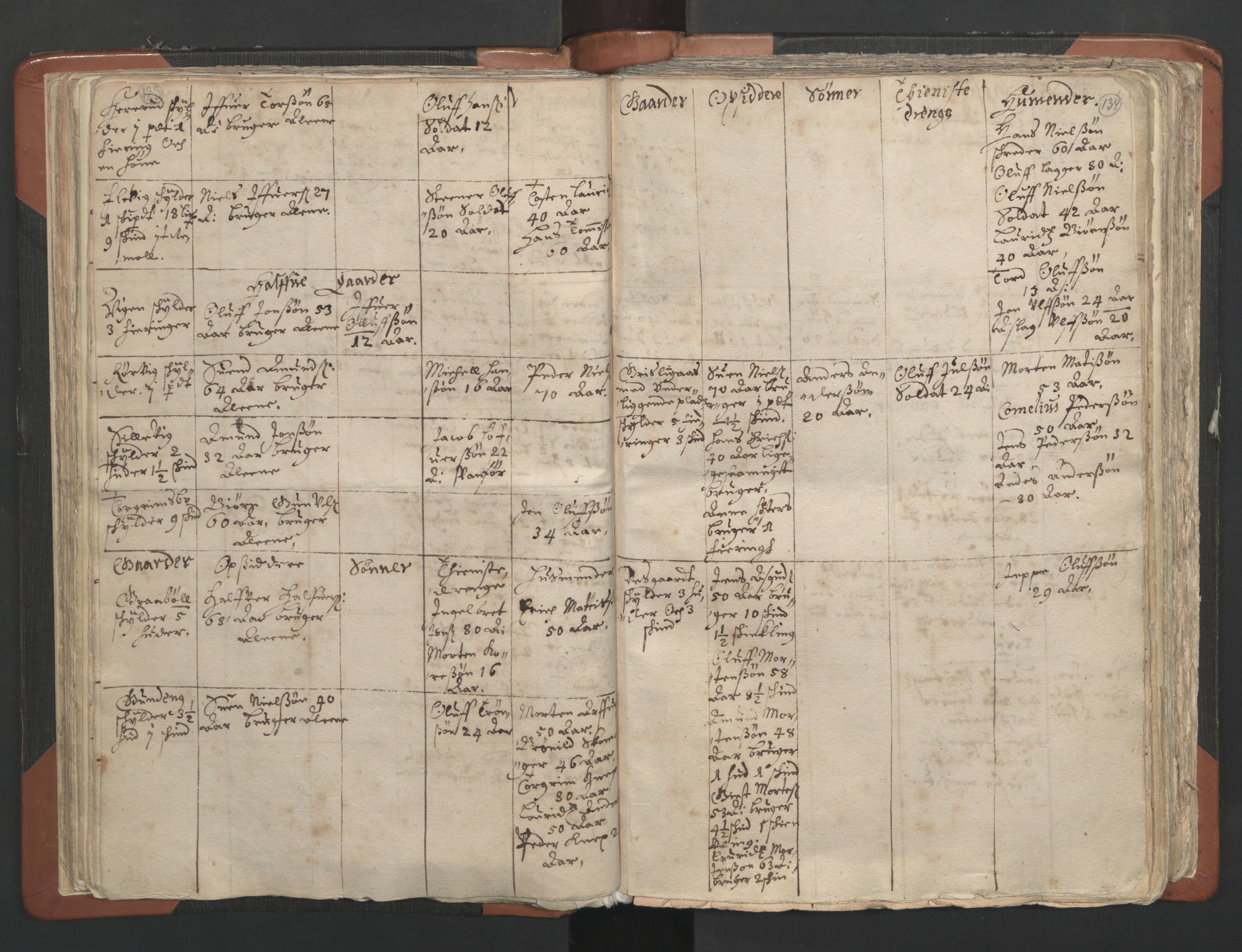 RA, Vicar's Census 1664-1666, no. 2: Øvre Borgesyssel deanery, 1664-1666, p. 133-134