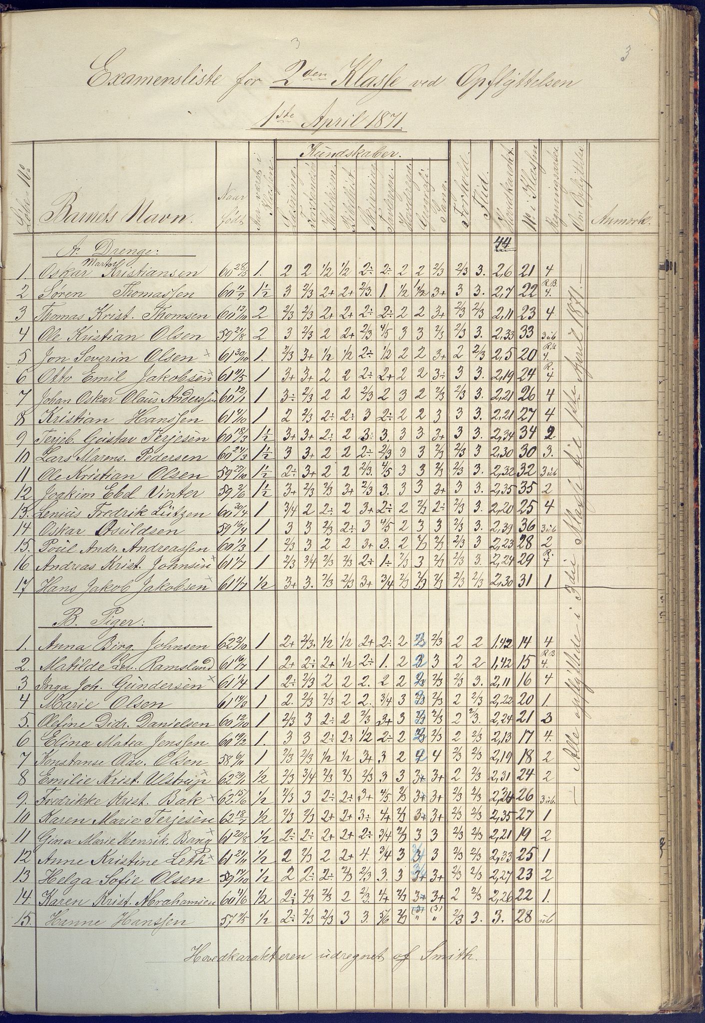 Arendal kommune, Katalog I, AAKS/KA0906-PK-I/07/L0090: Eksamensprotokoll, 1871-1888, p. 3