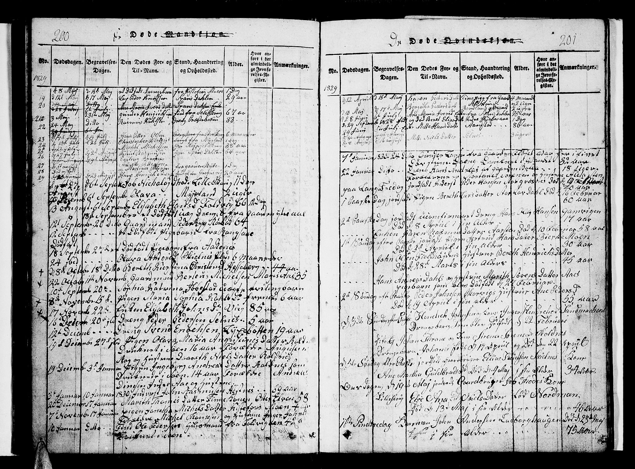 Ibestad sokneprestembete, SATØ/S-0077/H/Ha/Hab/L0002klokker: Parish register (copy) no. 2, 1821-1833, p. 200-201