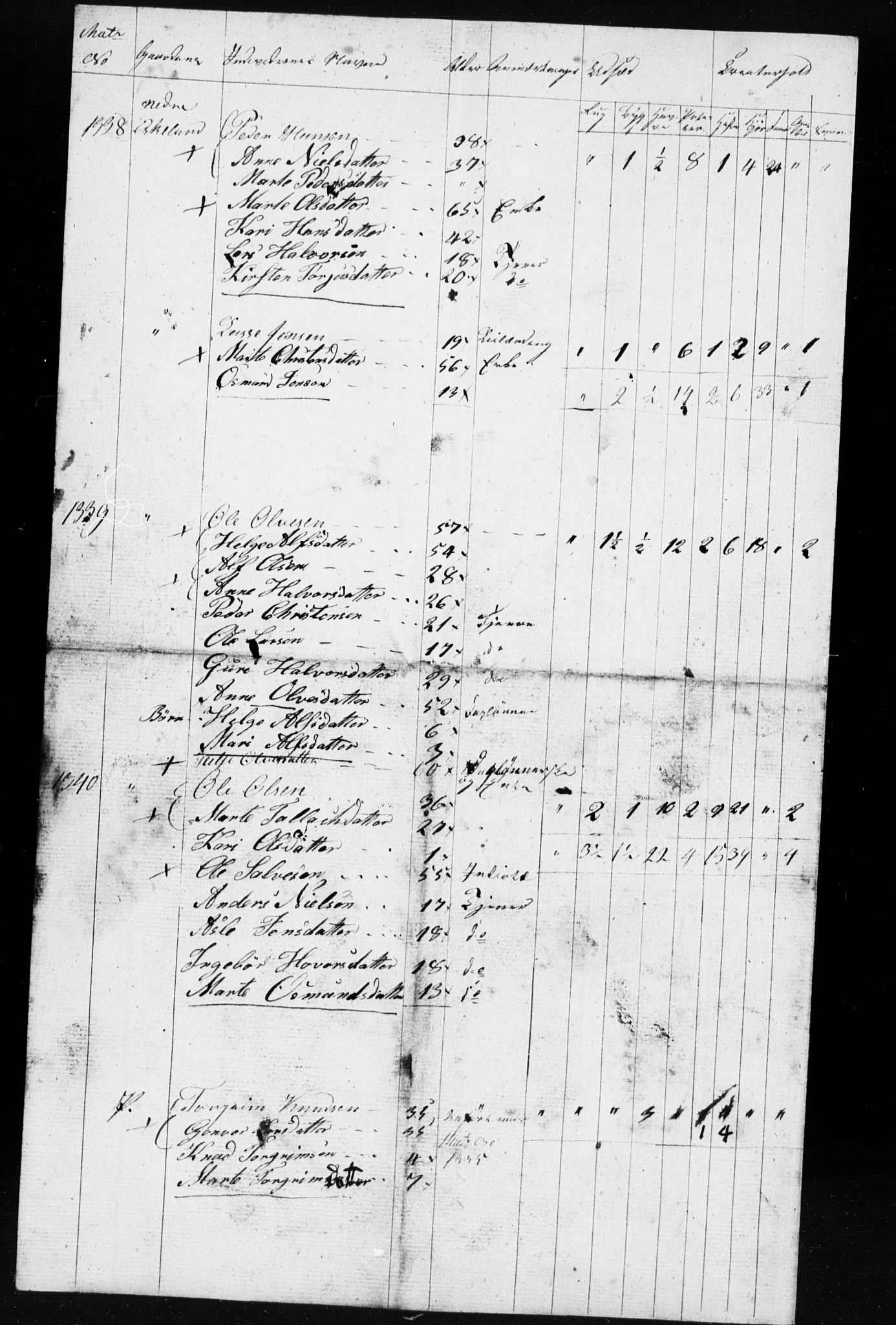 , Census 1835 for Gjerstad, 1835, p. 58