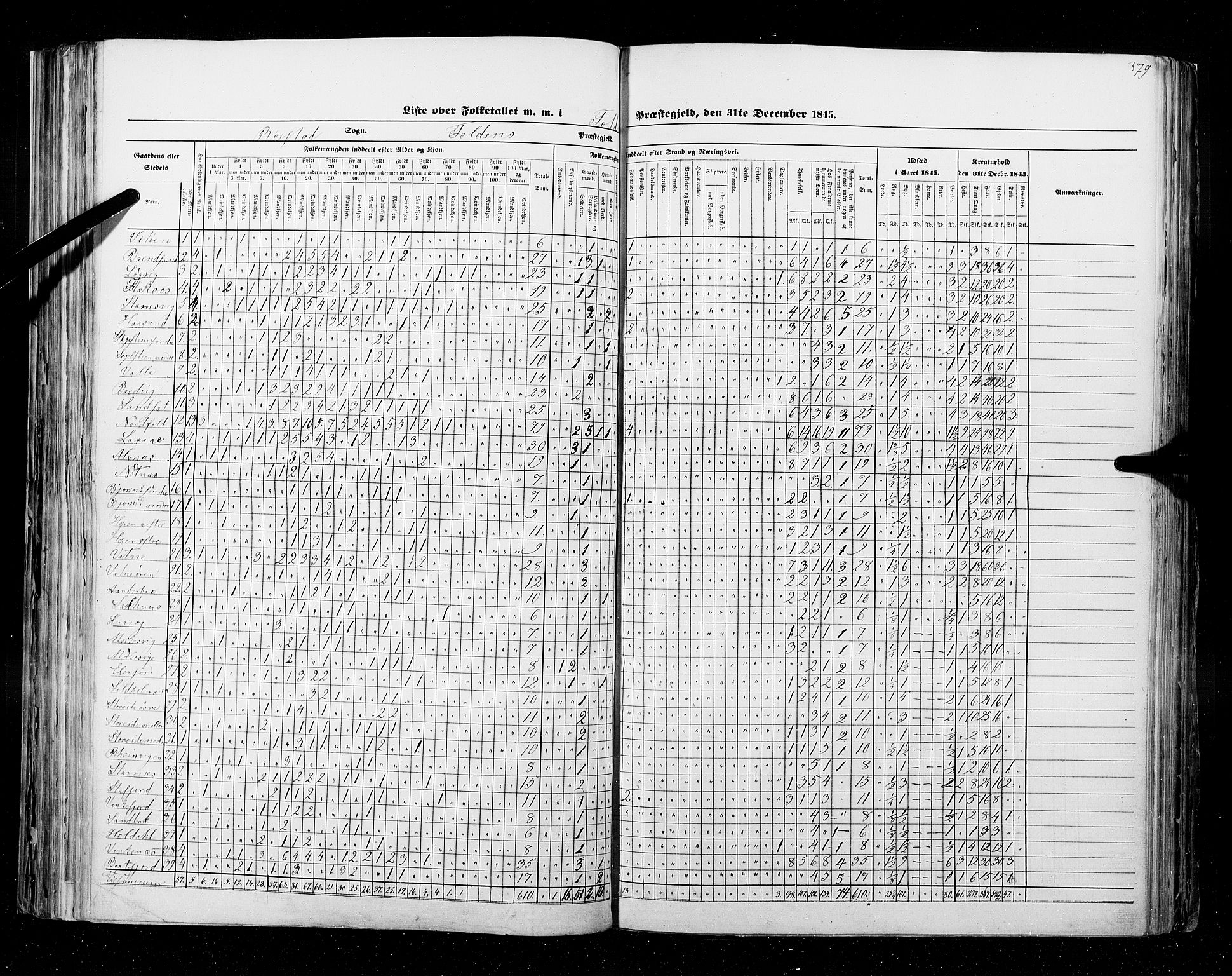 RA, Census 1845, vol. 9B: Nordland amt, 1845, p. 379