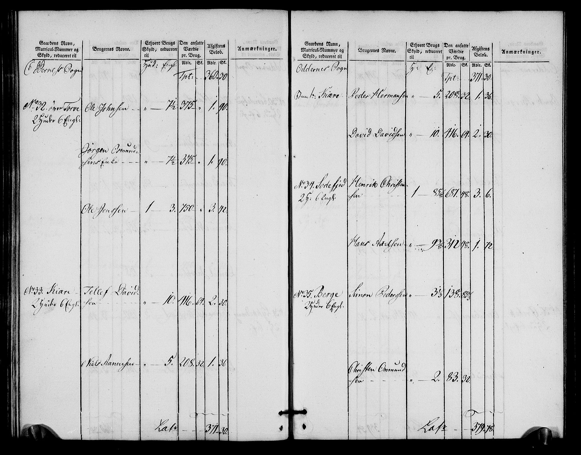 Rentekammeret inntil 1814, Realistisk ordnet avdeling, AV/RA-EA-4070/N/Ne/Nea/L0090: Mandal fogderi. Oppebørselsregister, 1803-1804, p. 128