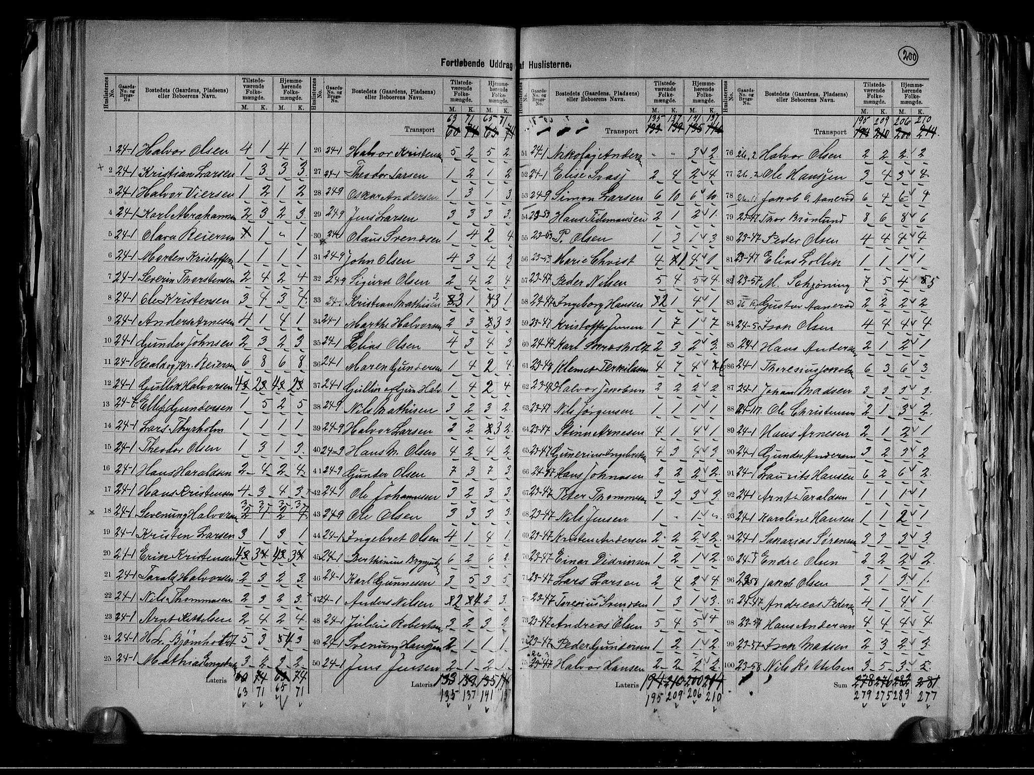 RA, 1891 census for 0818 Solum, 1891, p. 15