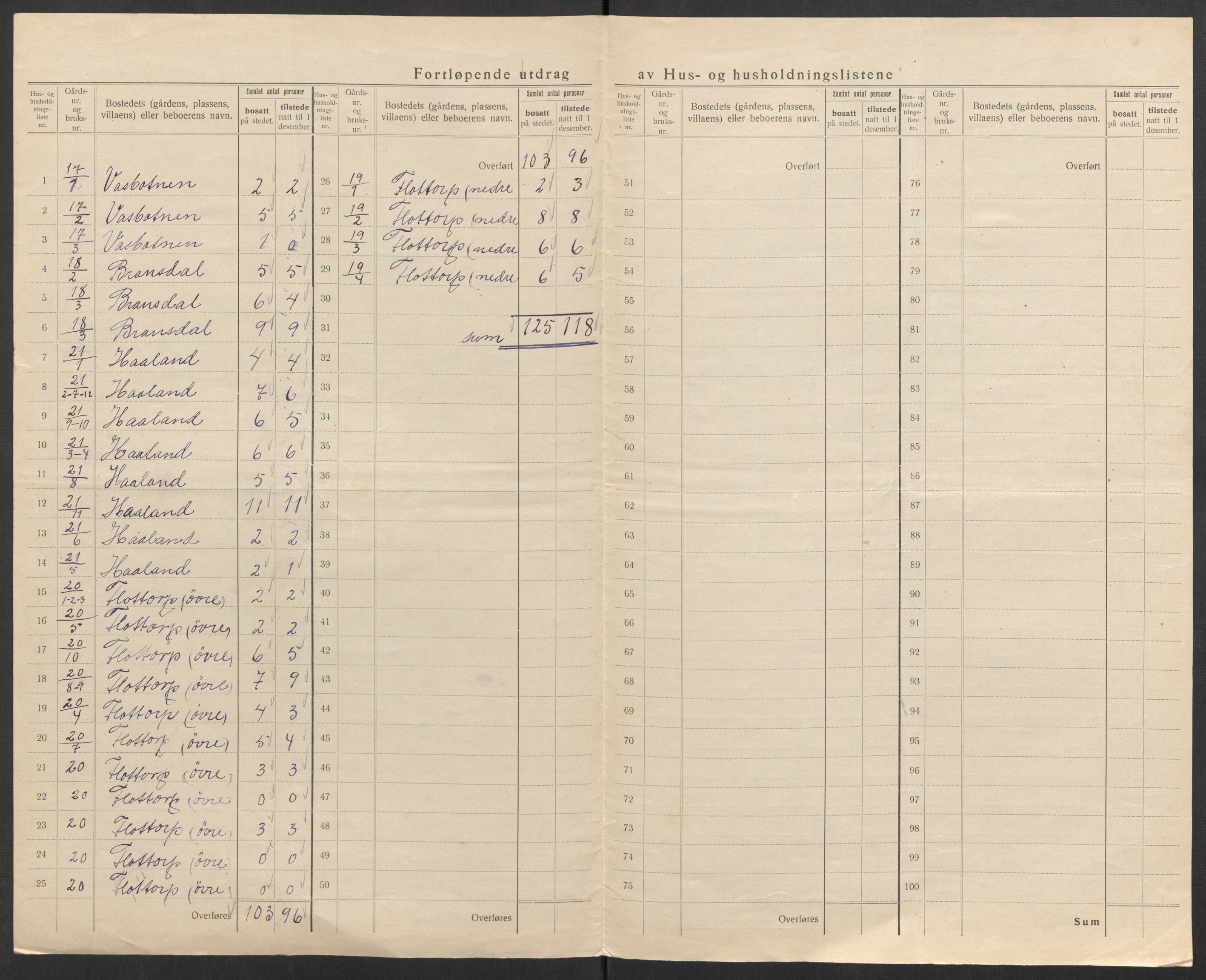 SAK, 1920 census for Grindheim, 1920, p. 22