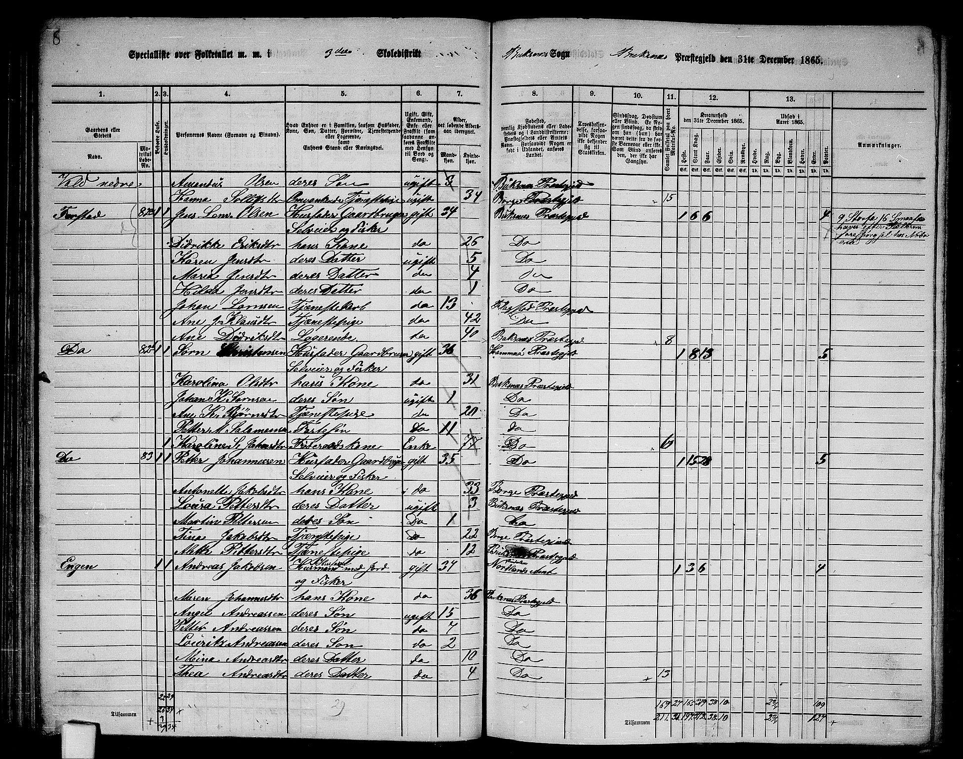 RA, 1865 census for Buksnes, 1865, p. 60