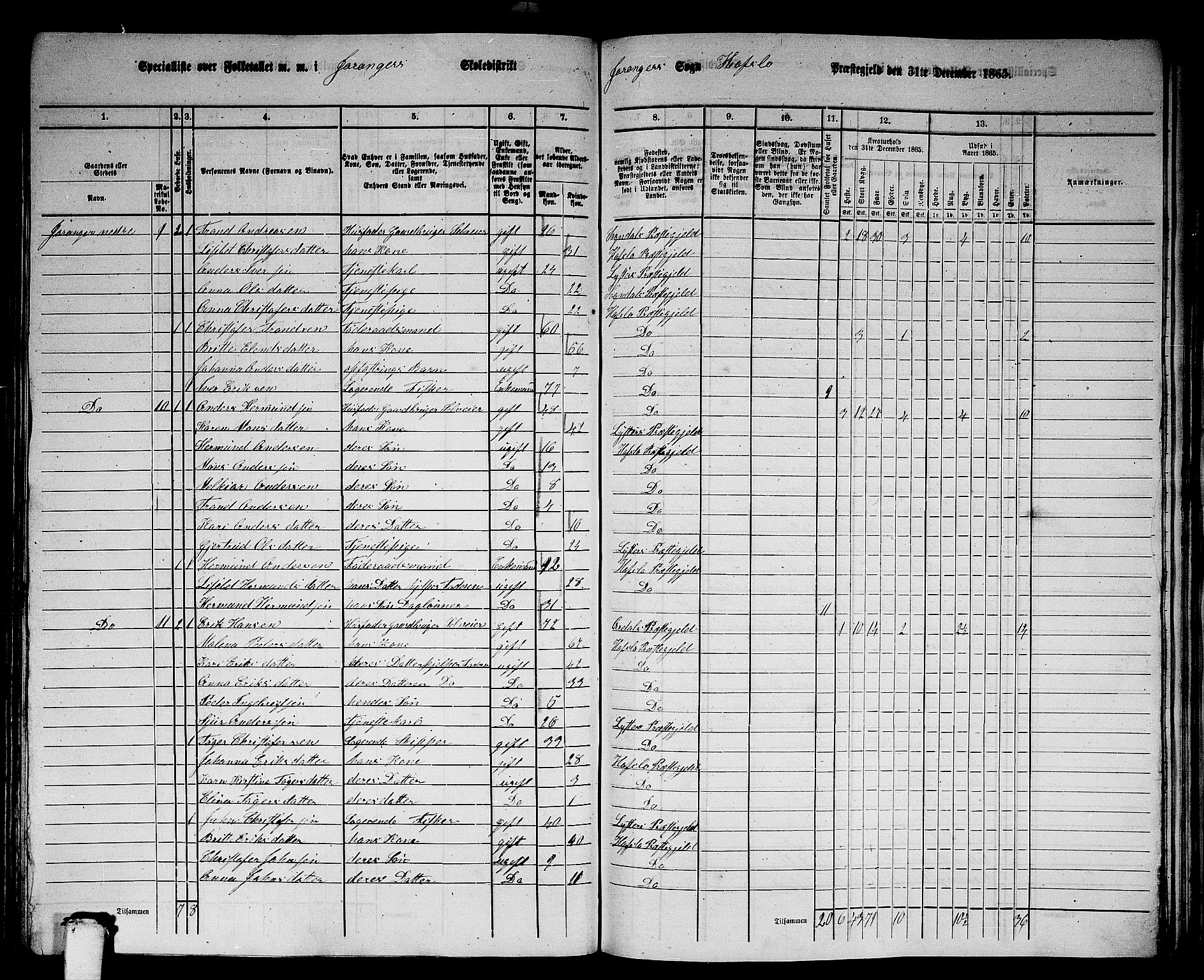 RA, 1865 census for Hafslo, 1865, p. 120