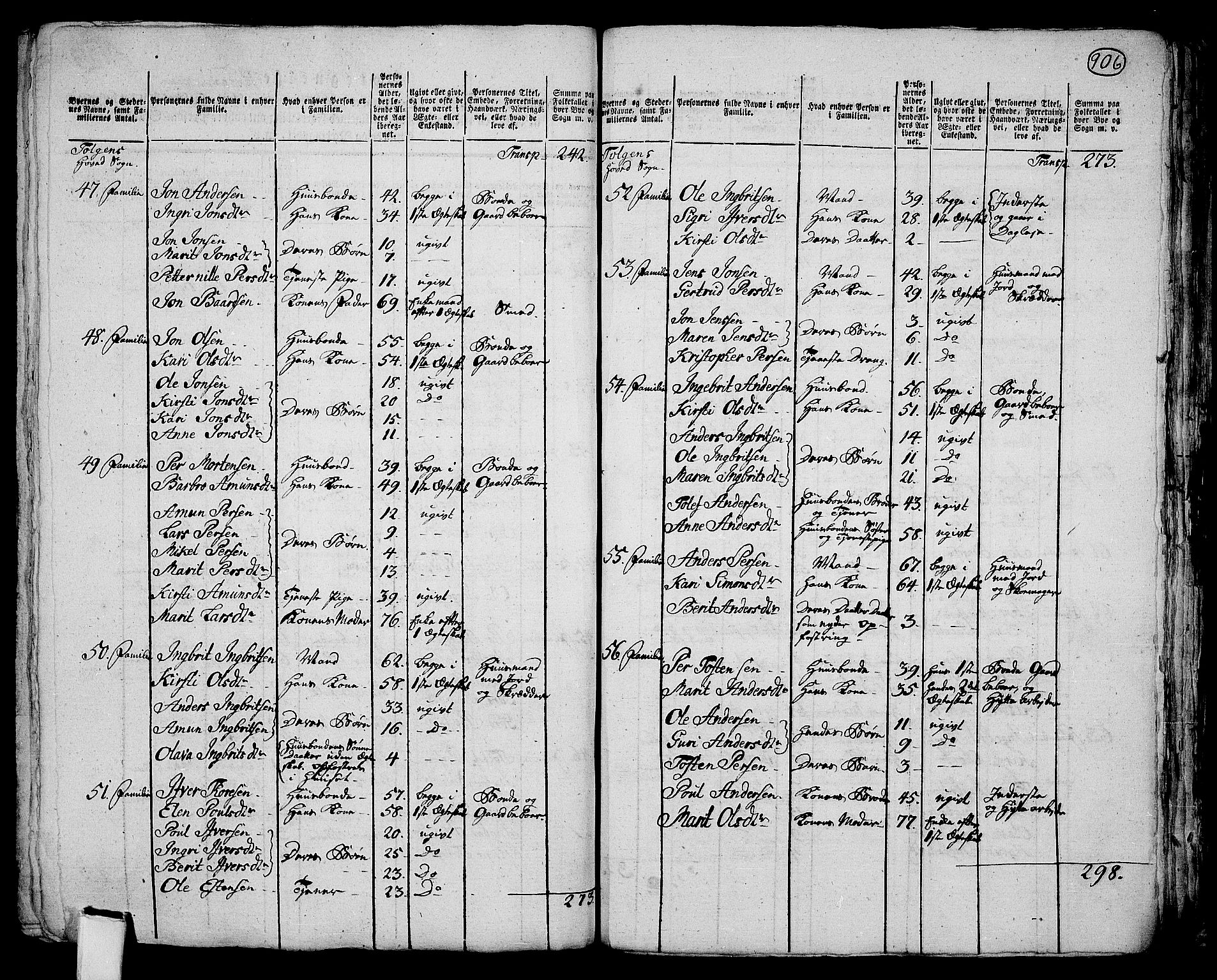 RA, 1801 census for 0436P Tolga, 1801, p. 905b-906a