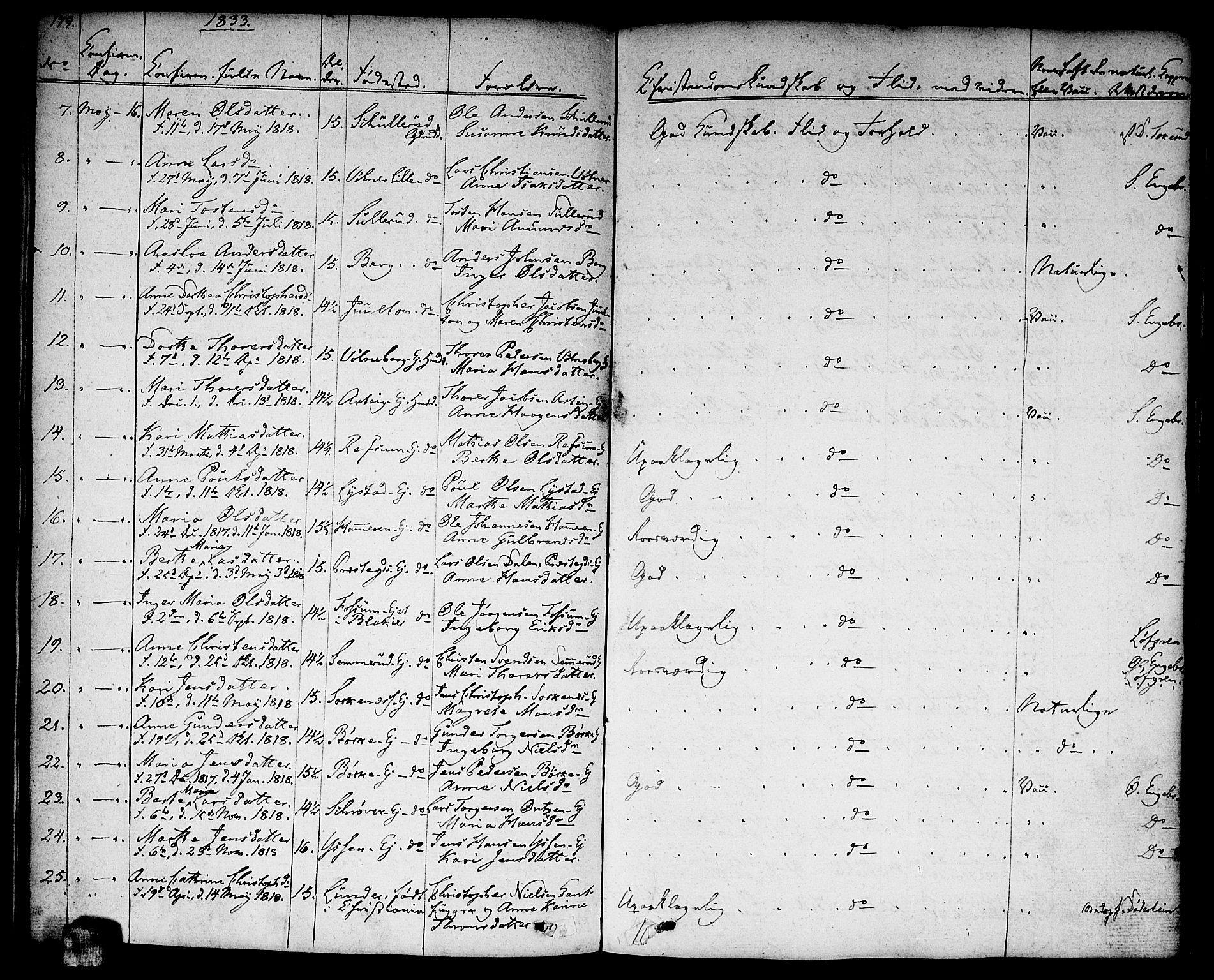 Sørum prestekontor Kirkebøker, AV/SAO-A-10303/F/Fa/L0004: Parish register (official) no. I 4, 1829-1845, p. 179
