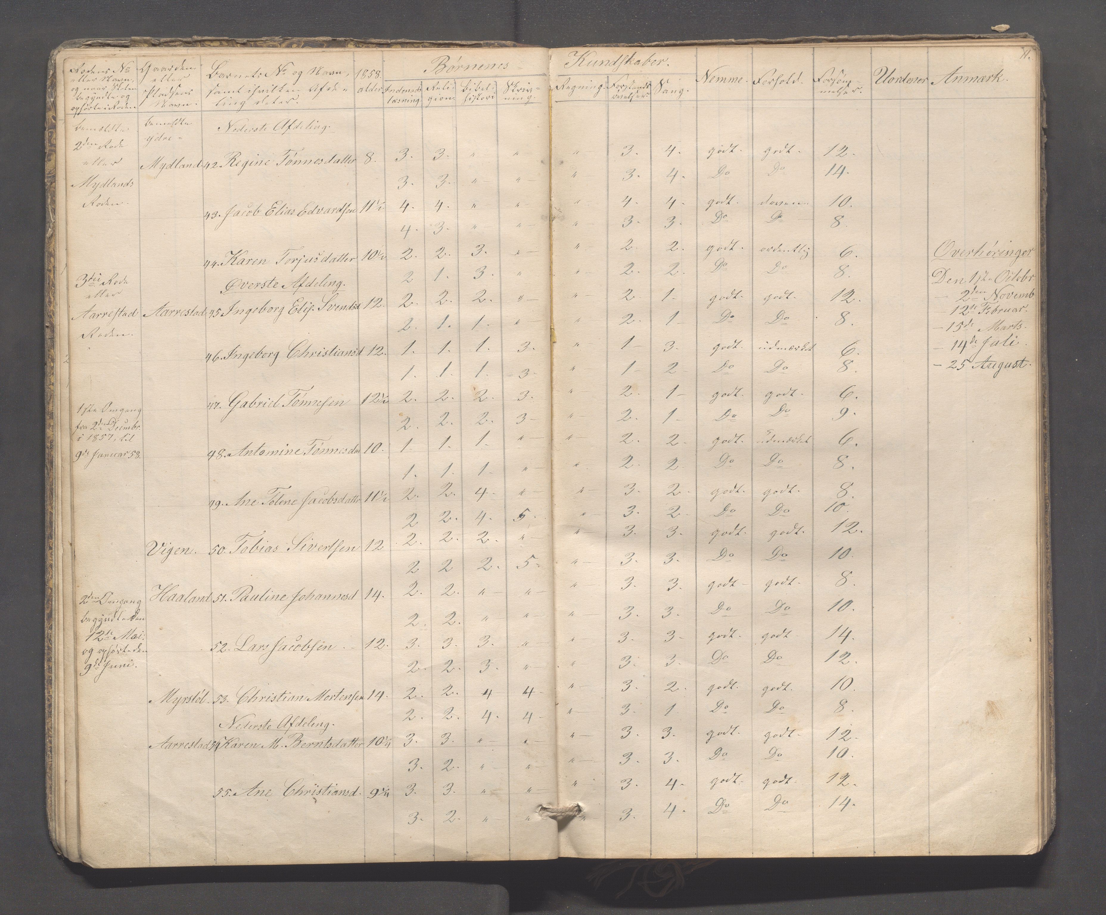 Sokndal kommune- Skolestyret/Skolekontoret, IKAR/K-101142/H/L0009: Skoleprotokoll - Mydland, Årrestad, Årsvoll, 1857-1872, p. 11