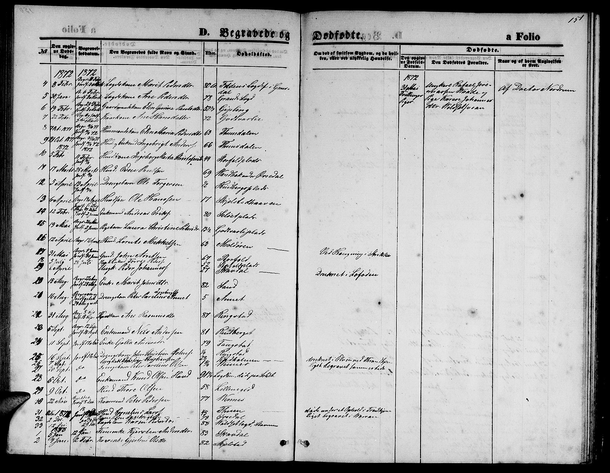 Ministerialprotokoller, klokkerbøker og fødselsregistre - Nord-Trøndelag, AV/SAT-A-1458/744/L0422: Parish register (copy) no. 744C01, 1871-1885, p. 151