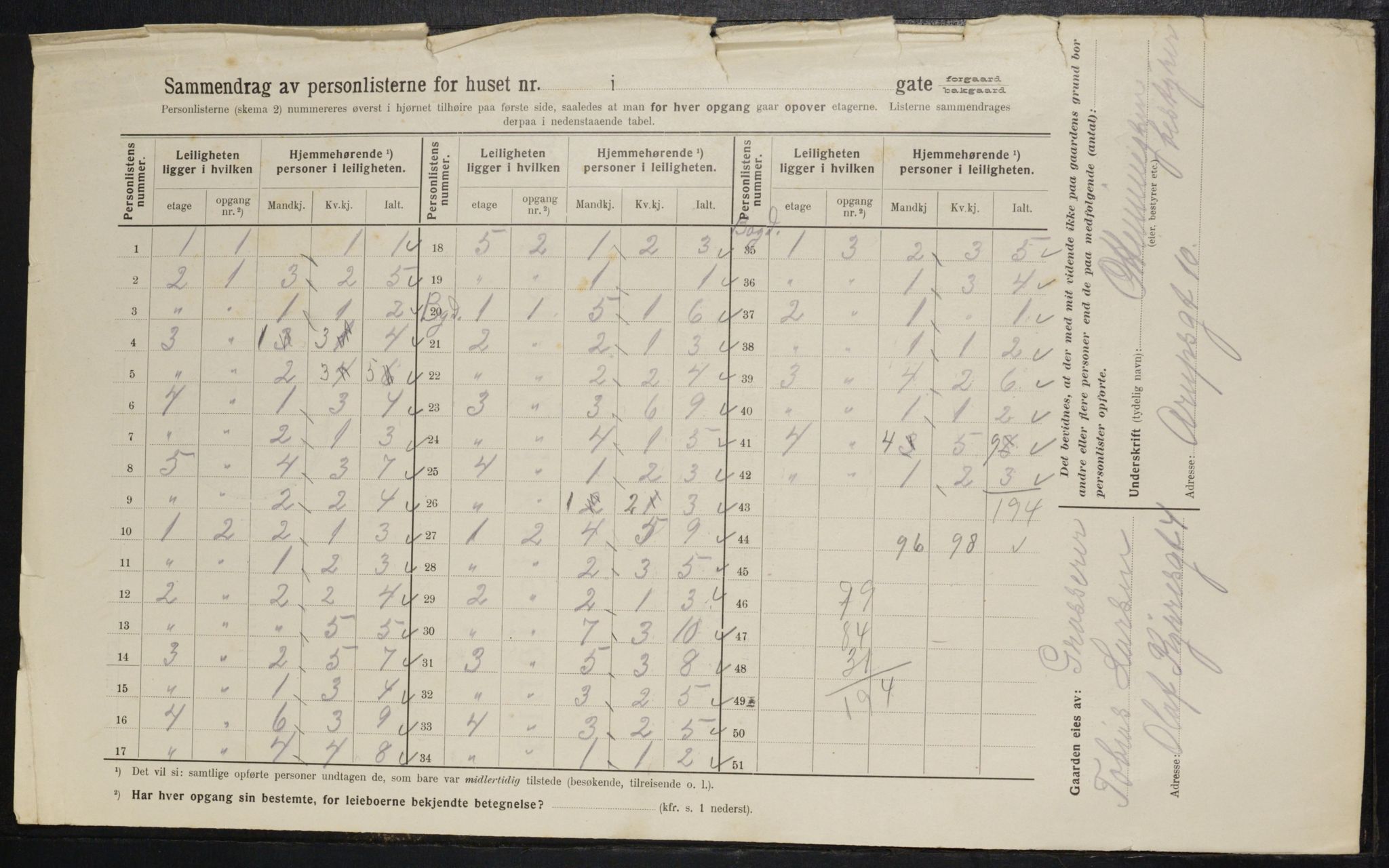 OBA, Municipal Census 1914 for Kristiania, 1914, p. 122406