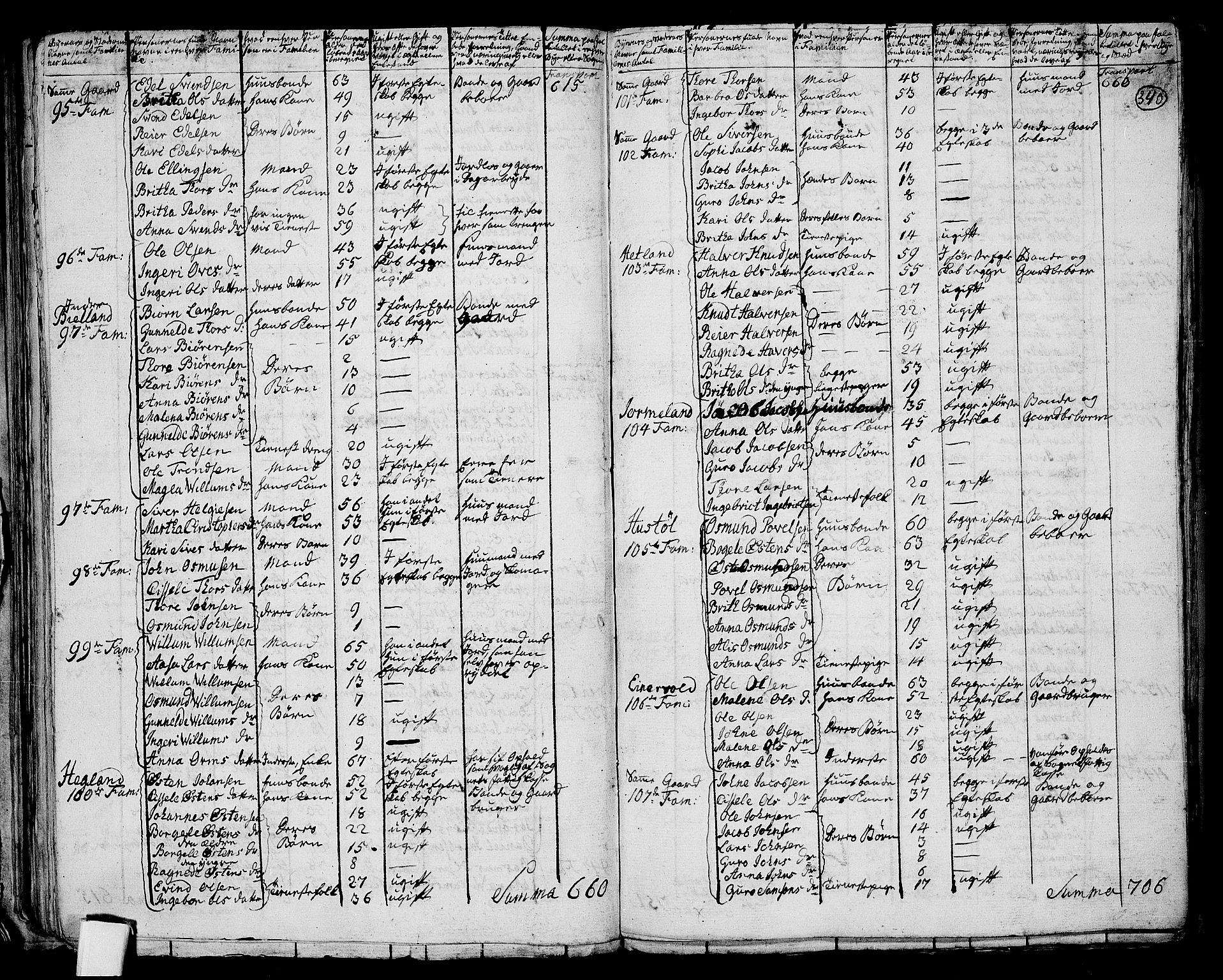 RA, 1801 census for 1133P Hjelmeland, 1801, p. 339b-340a