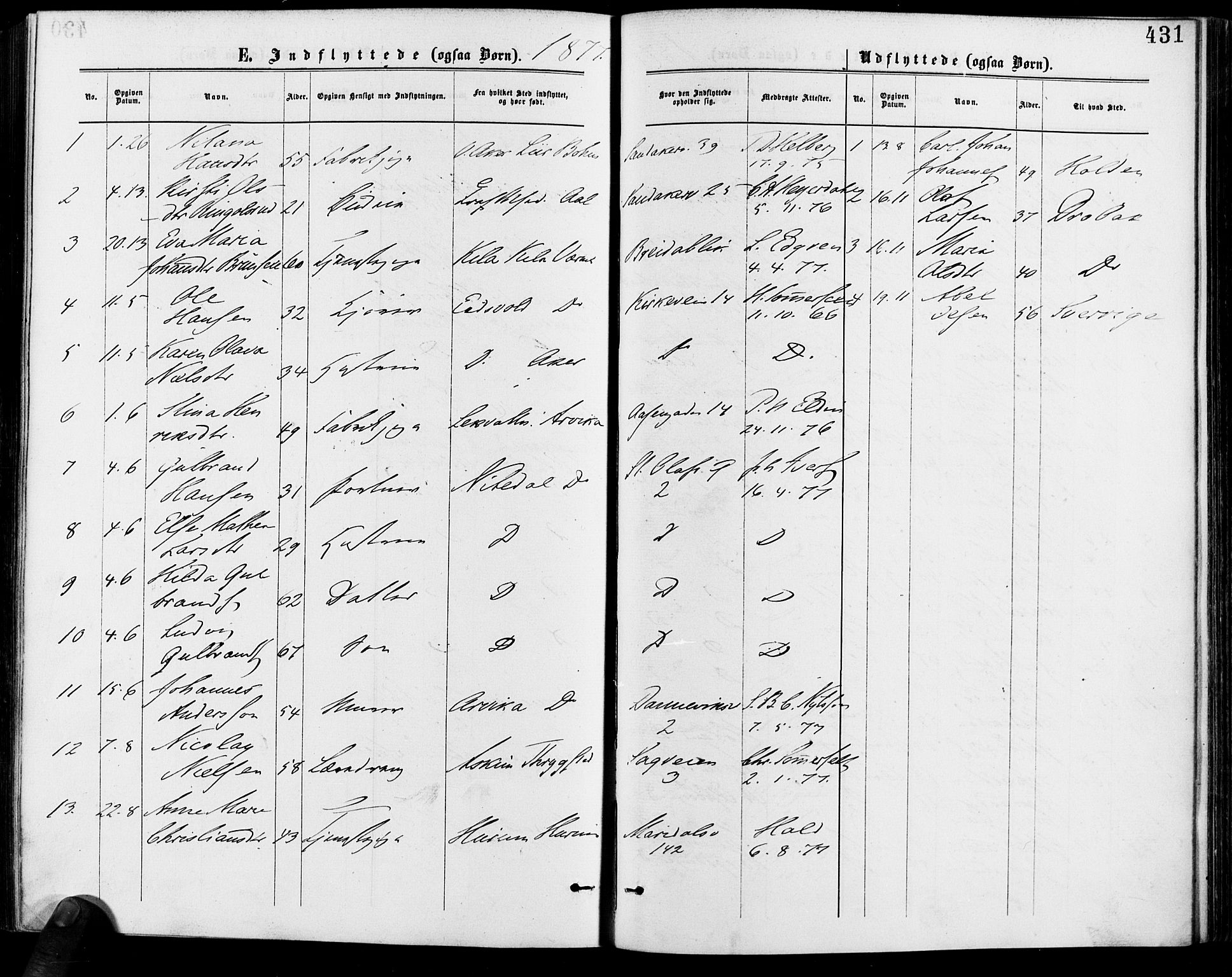 Gamle Aker prestekontor Kirkebøker, SAO/A-10617a/F/L0005: Parish register (official) no. 5, 1873-1881, p. 431