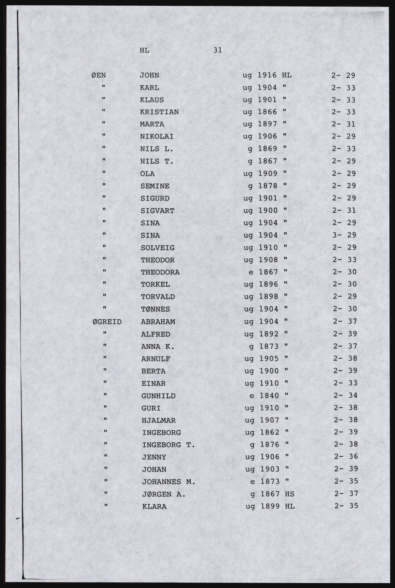 SAST, Copy of 1920 census for Dalane, 1920, p. 351