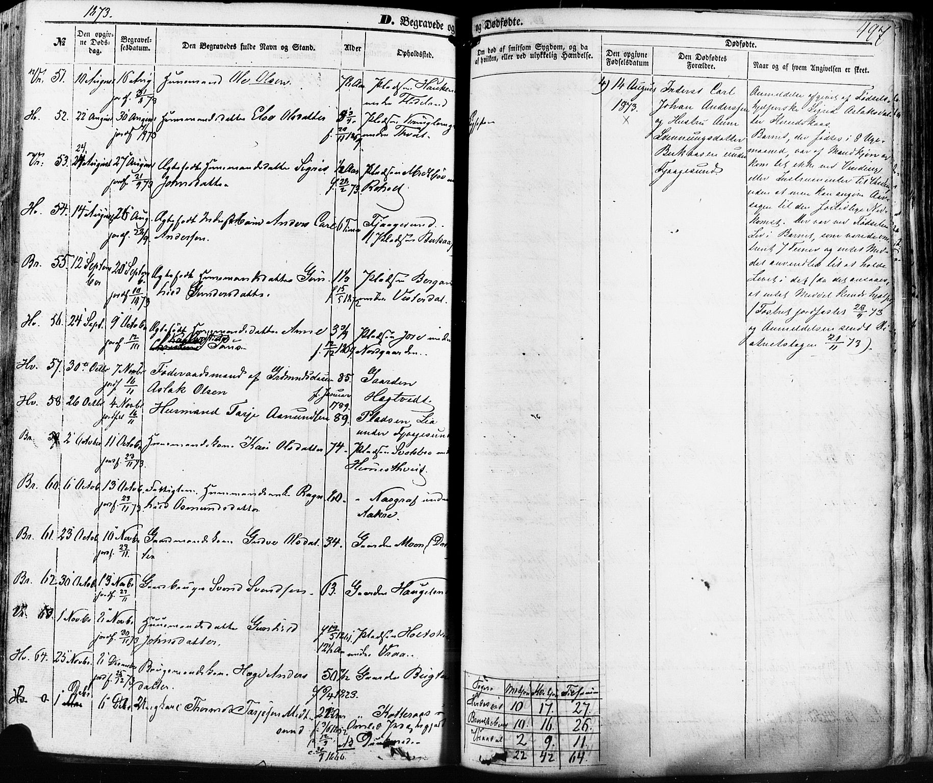 Kviteseid kirkebøker, SAKO/A-276/F/Fa/L0007: Parish register (official) no. I 7, 1859-1881, p. 497