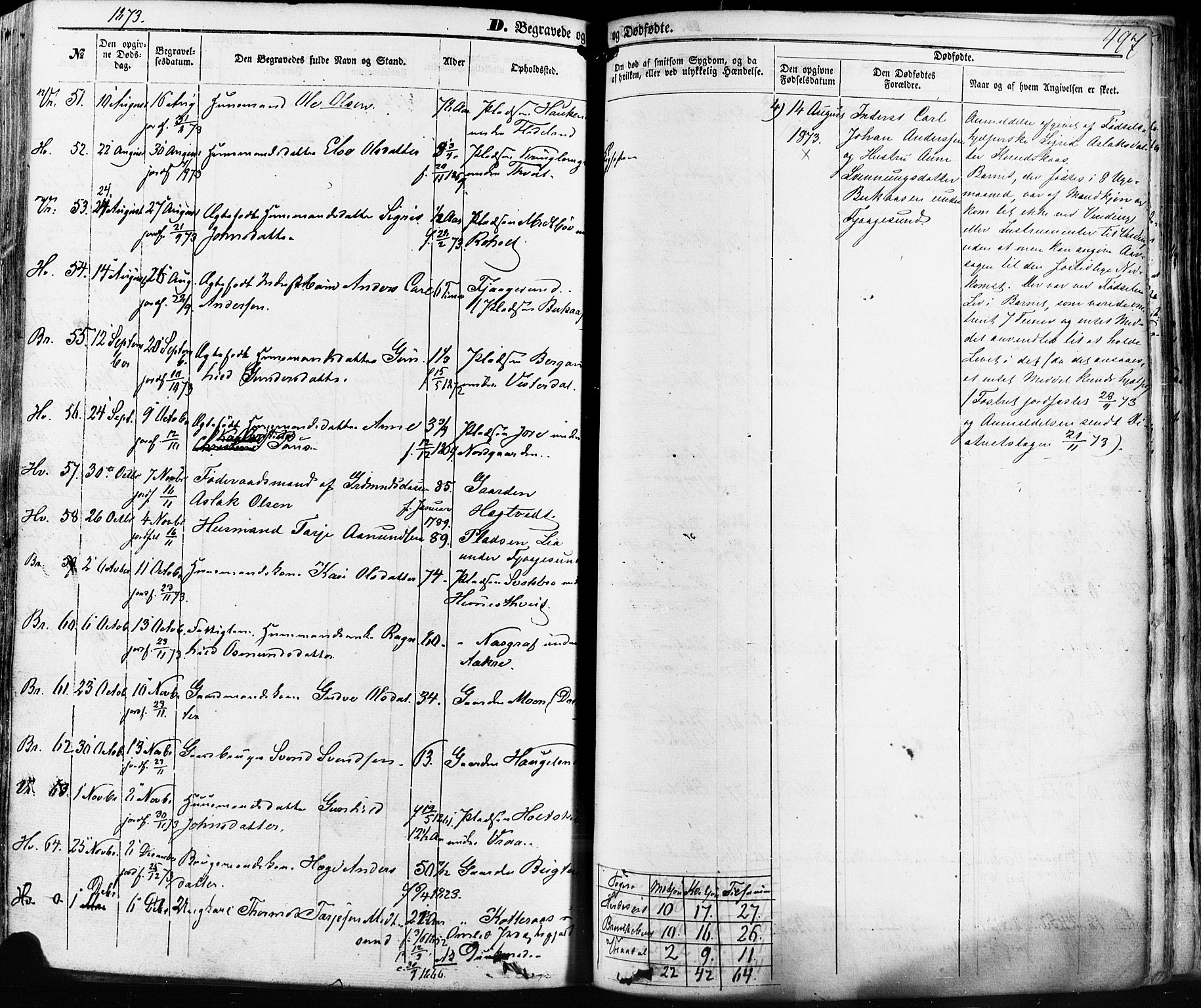 Kviteseid kirkebøker, AV/SAKO-A-276/F/Fa/L0007: Parish register (official) no. I 7, 1859-1881, p. 497