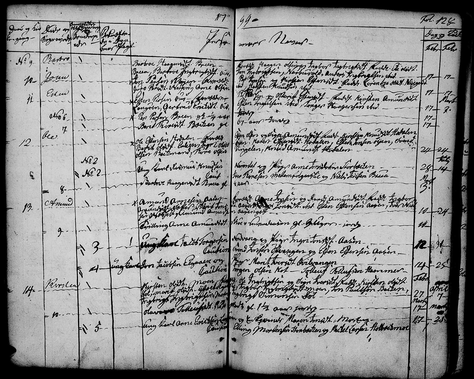 Tolga prestekontor, AV/SAH-PREST-062/K/L0003: Parish register (official) no. 3, 1786-1814, p. 128