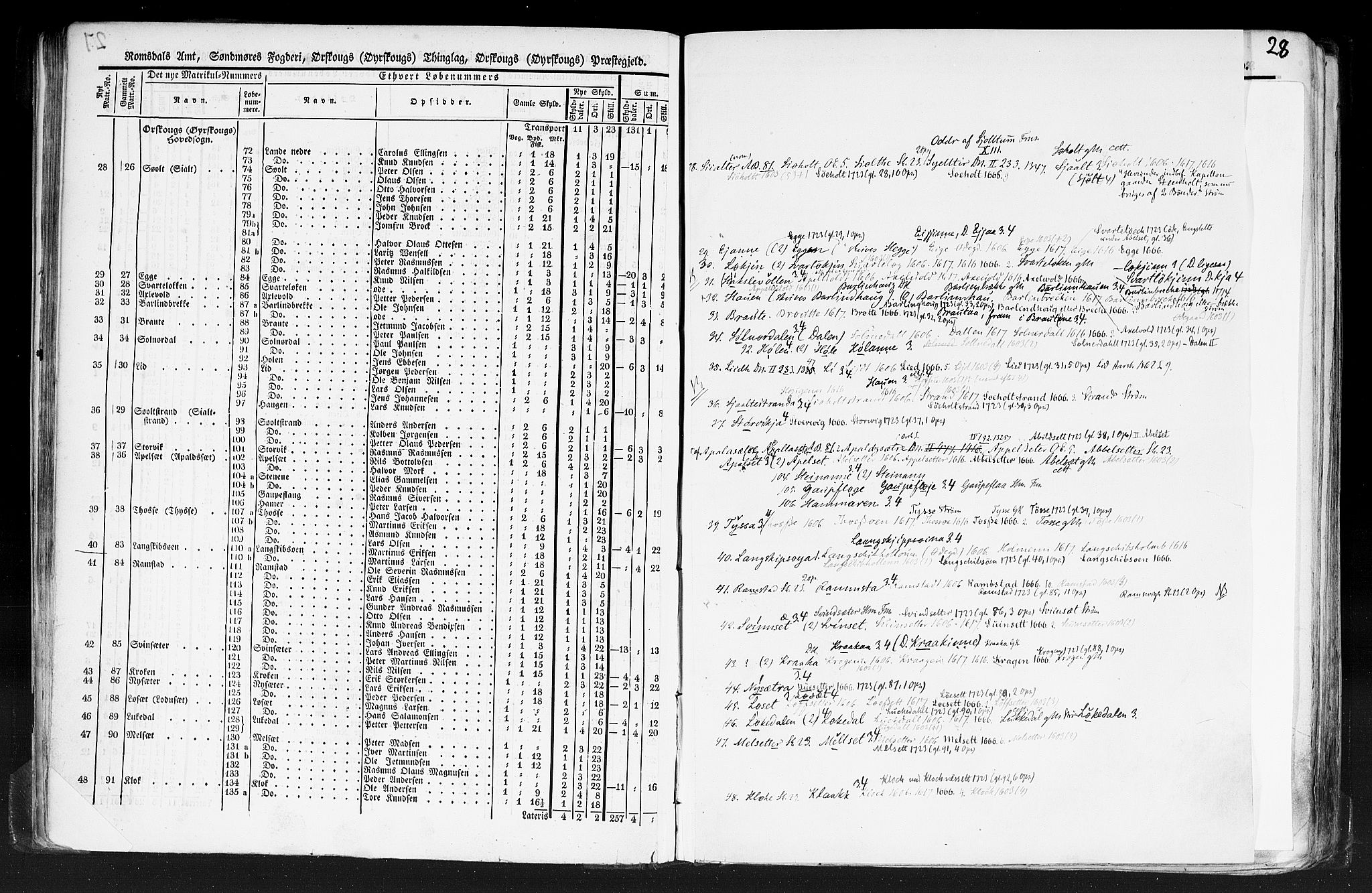 Rygh, AV/RA-PA-0034/F/Fb/L0013: Matrikkelen for 1838 - Romsdal amt (Møre og Romsdal fylke), 1838, p. 27b