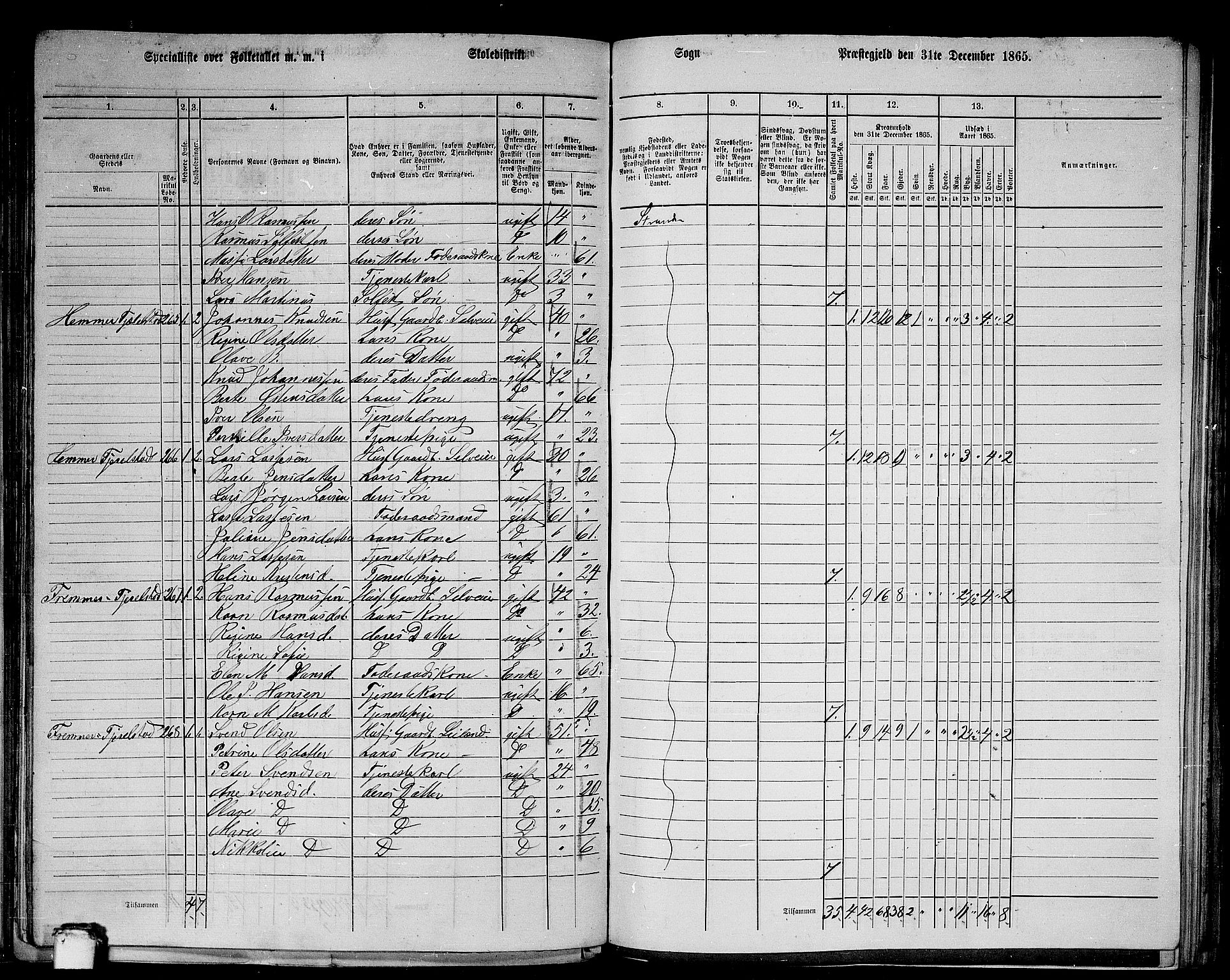 RA, 1865 census for Stranda, 1865, p. 29