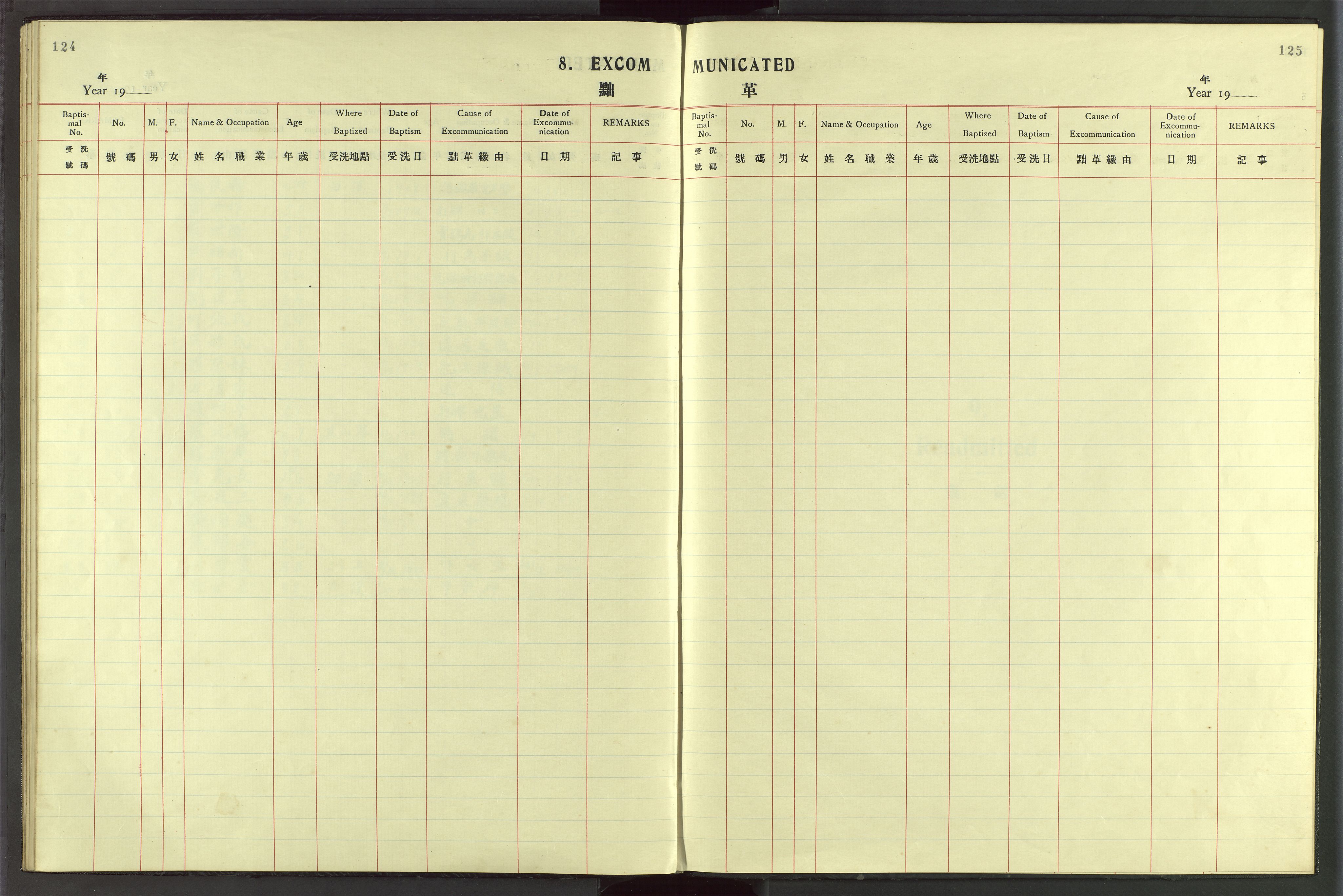 Det Norske Misjonsselskap - utland - Kina (Hunan), VID/MA-A-1065/Dm/L0049: Parish register (official) no. 87, 1908-1947, p. 124-125