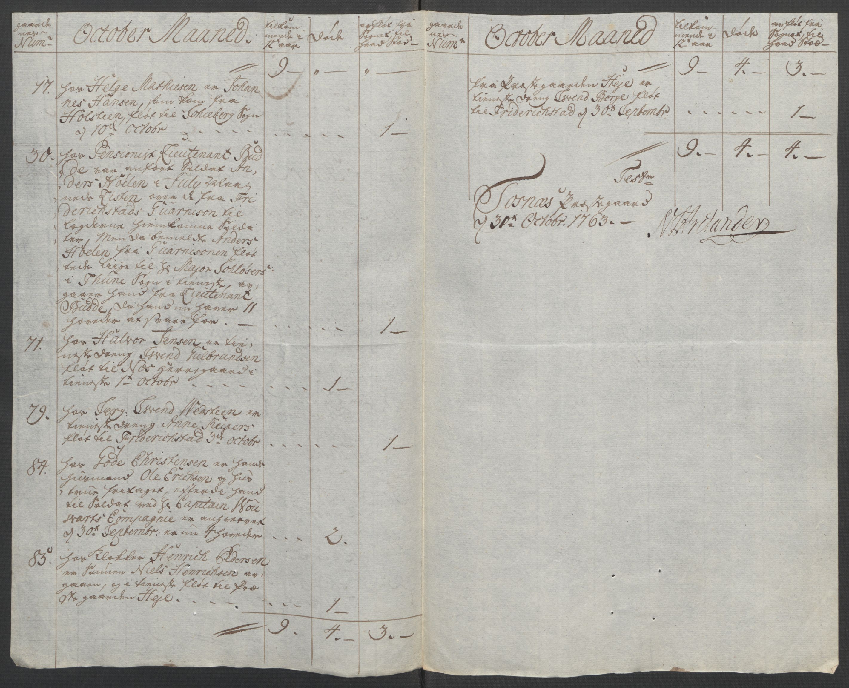 Rentekammeret inntil 1814, Reviderte regnskaper, Fogderegnskap, AV/RA-EA-4092/R04/L0261: Ekstraskatten Moss, Onsøy, Tune, Veme og Åbygge, 1763, p. 142