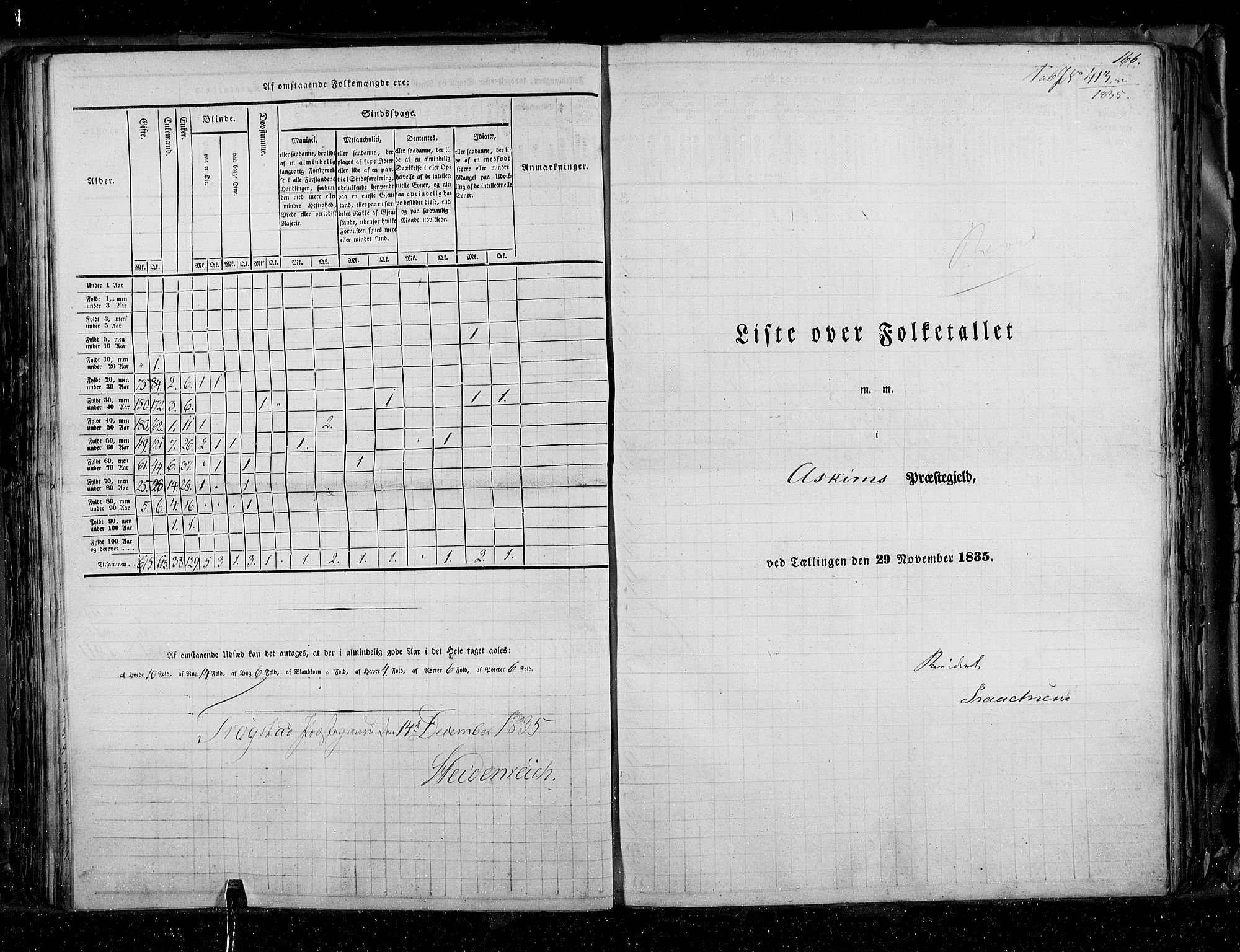 RA, Census 1835, vol. 2: Akershus amt og Smålenenes amt, 1835, p. 166