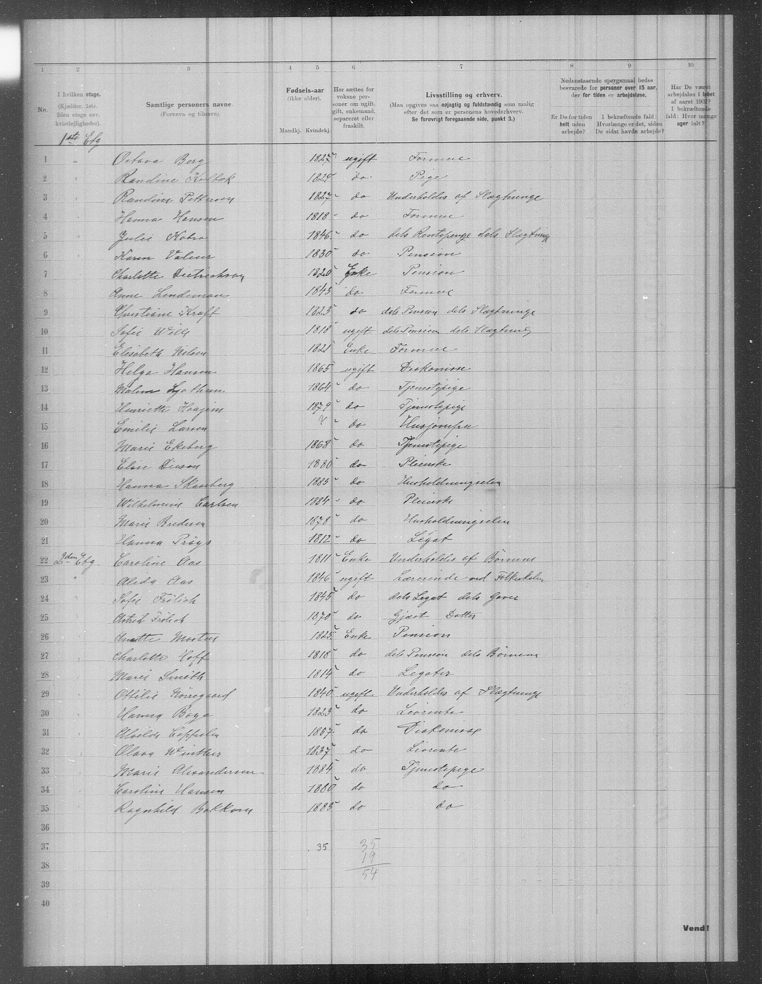 OBA, Municipal Census 1902 for Kristiania, 1902, p. 2558